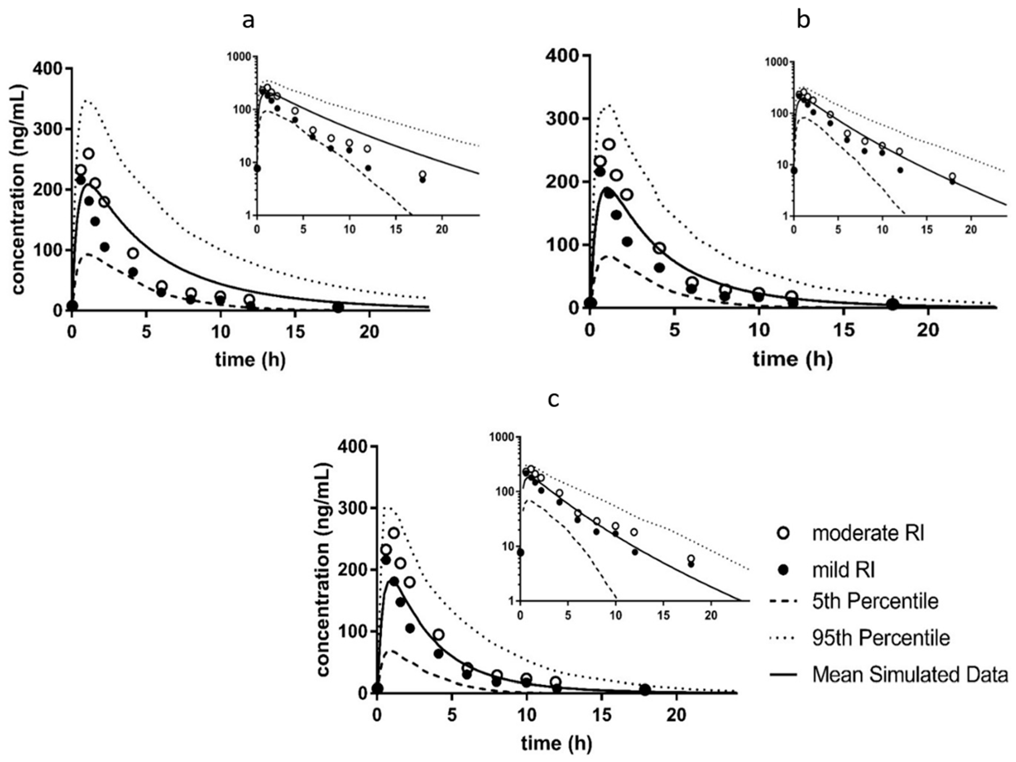 Pharmaceutics 11 00105 g006