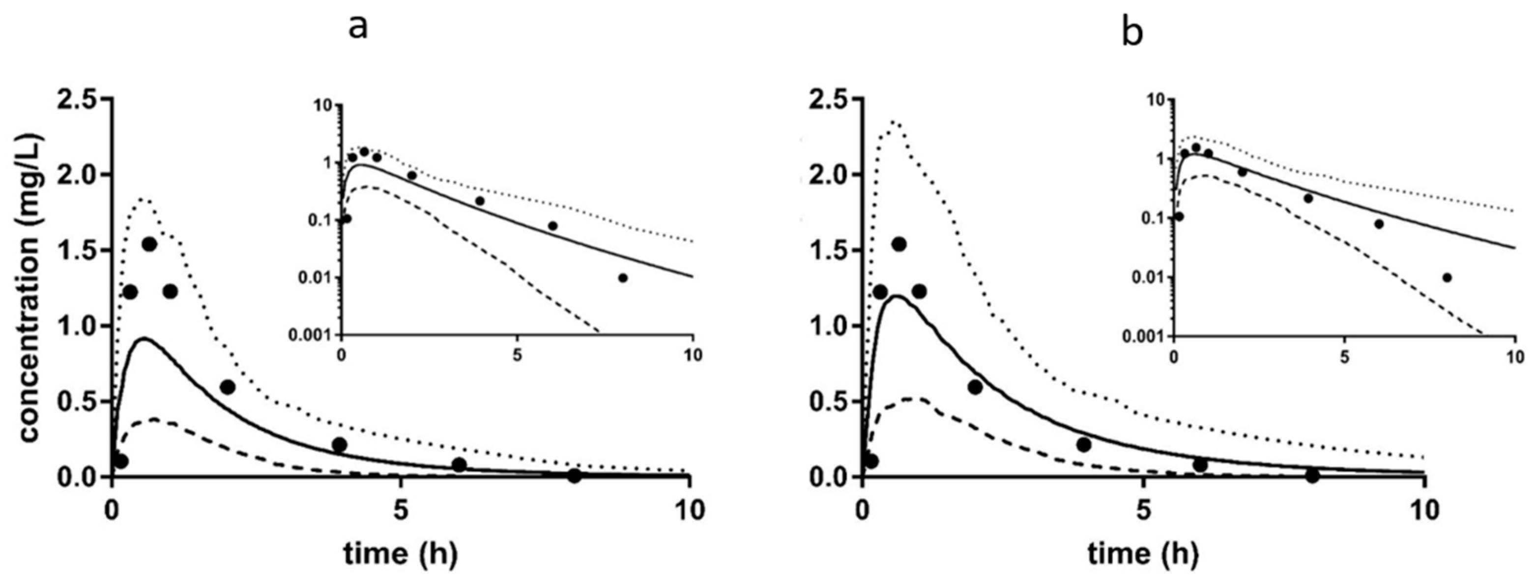Pharmaceutics 11 00105 g007