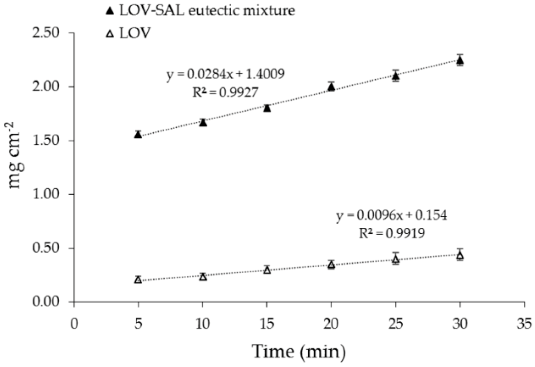 Pharmaceutics 11 00112 g008 Pharmaceutics 11 00112 g008