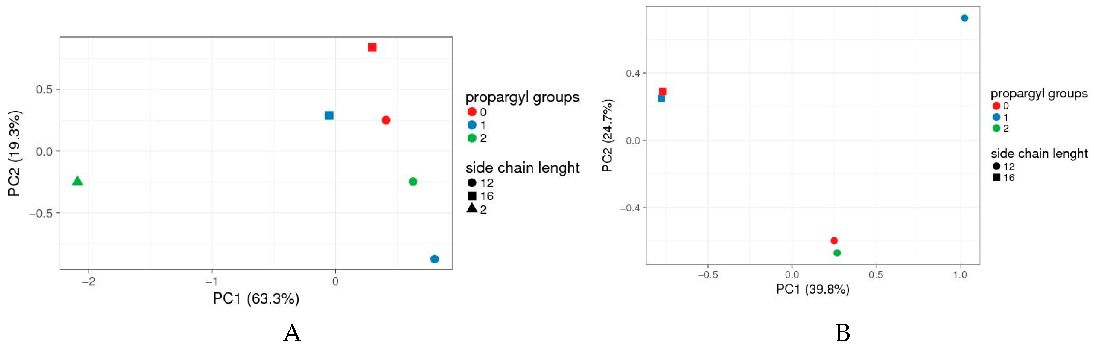 Pharmaceutics 11 00115 g003