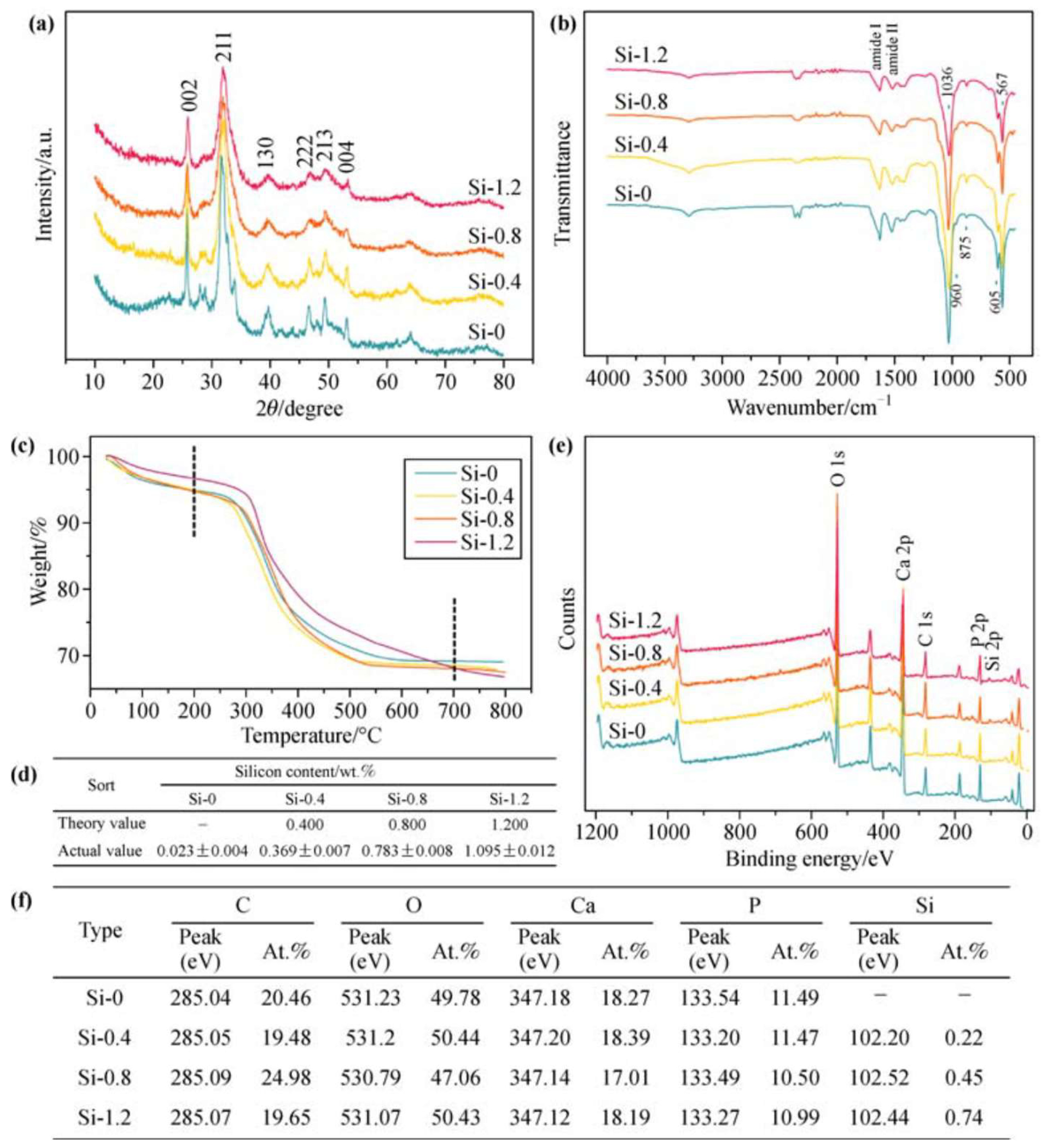 Pharmaceutics 11 00117 g003