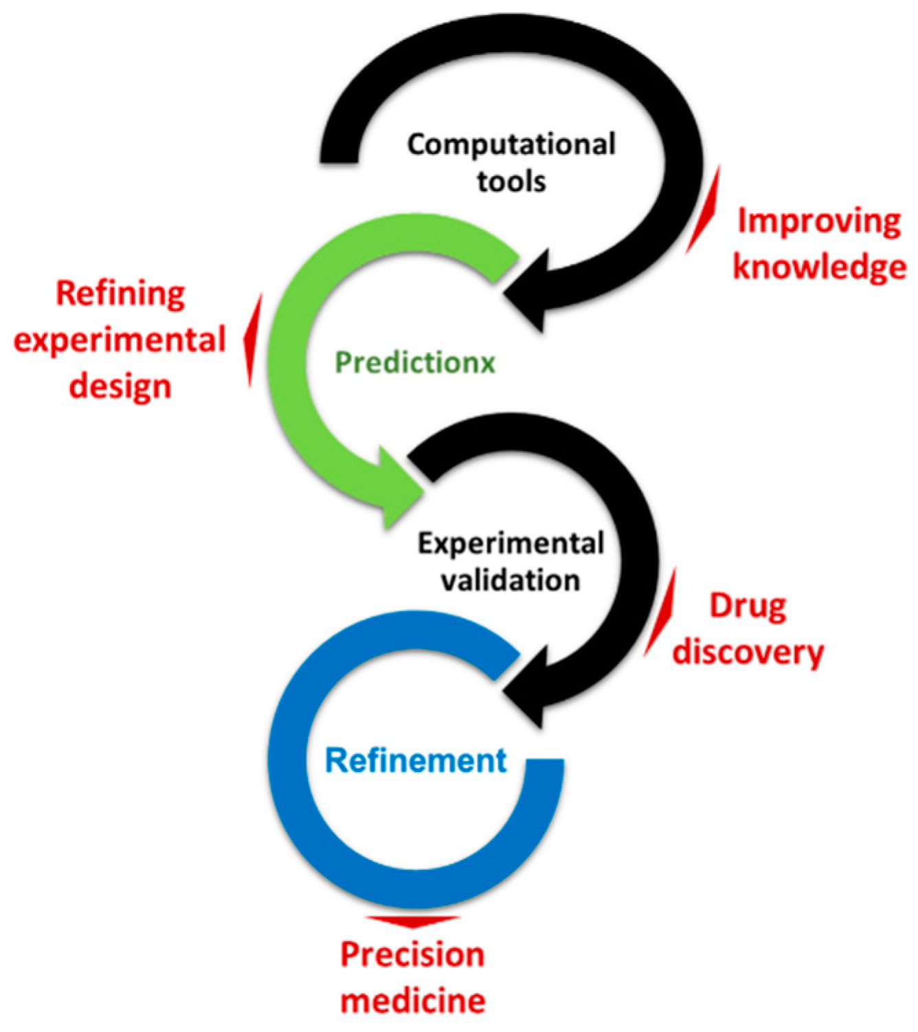 Pharmaceutics 11 00119 g001