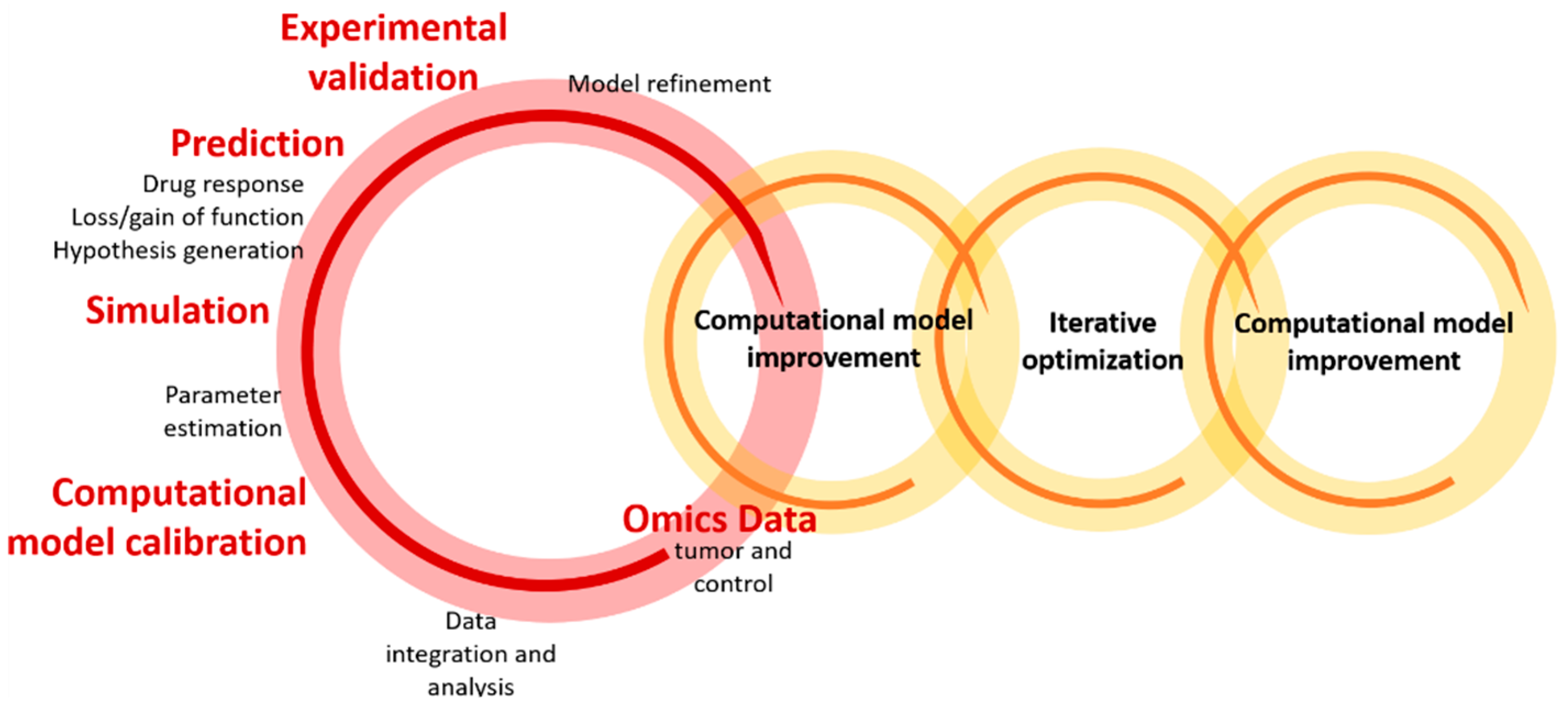 Pharmaceutics 11 00119 g002