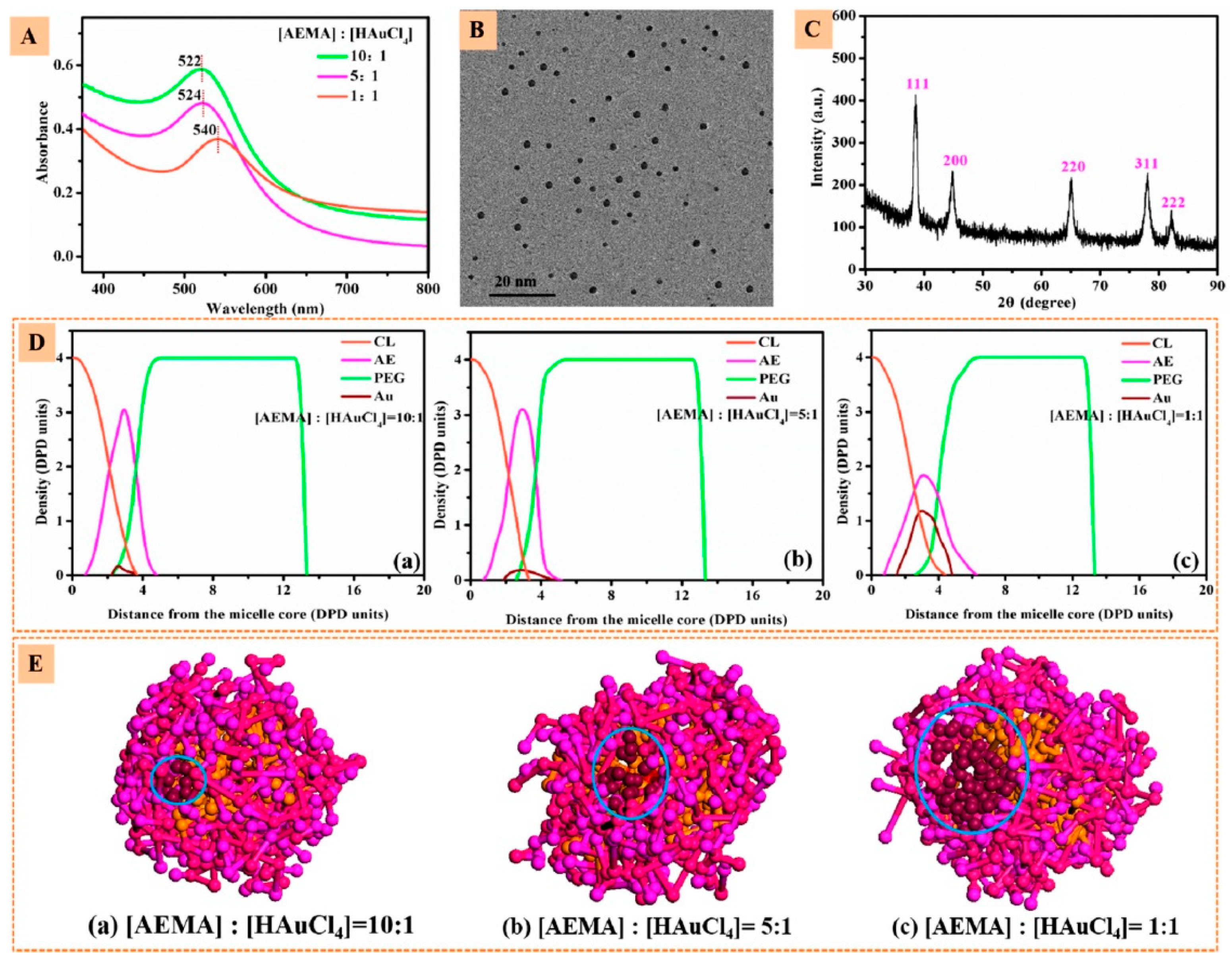 Pharmaceutics 11 00119 g007