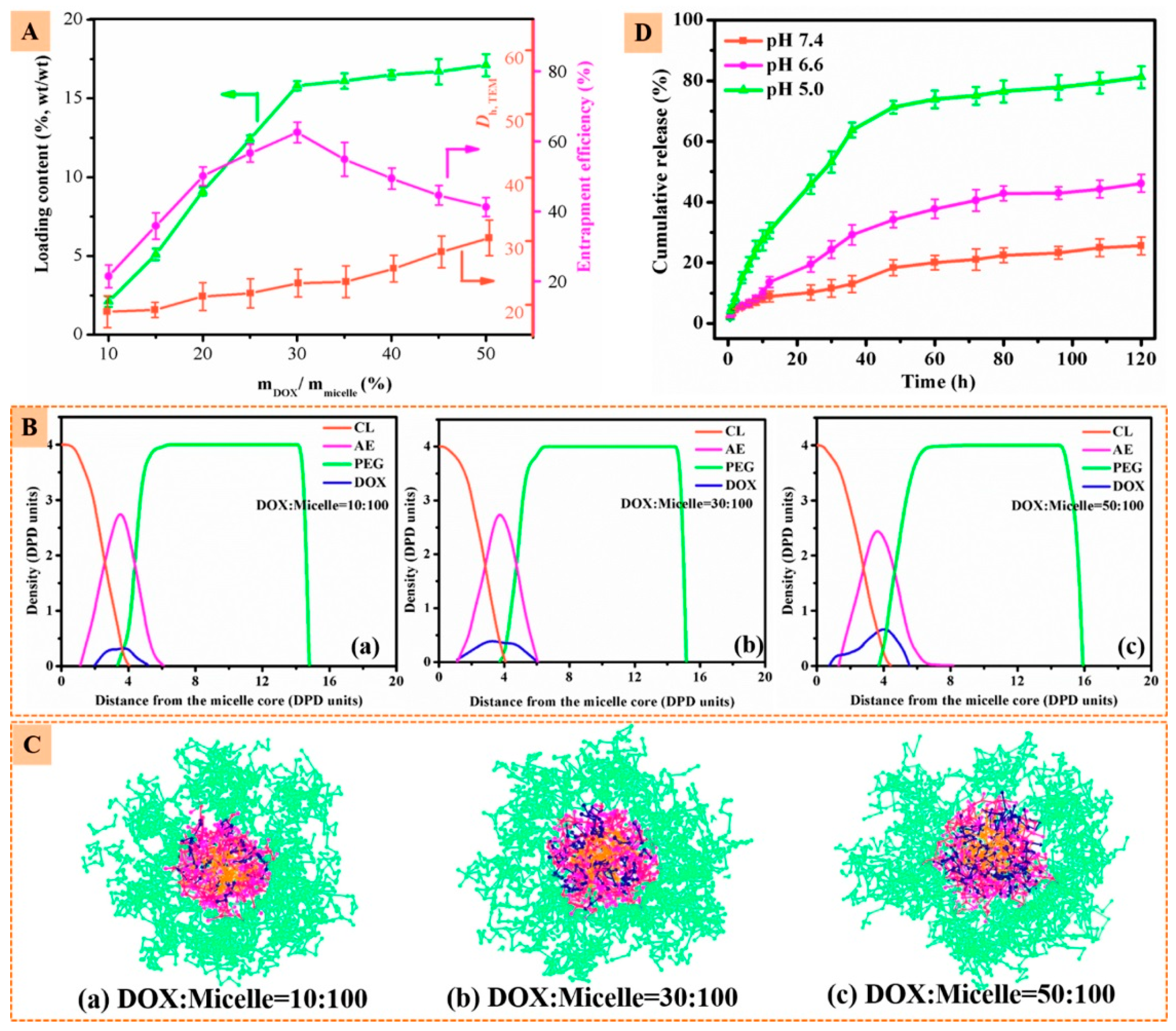 Pharmaceutics 11 00119 g008
