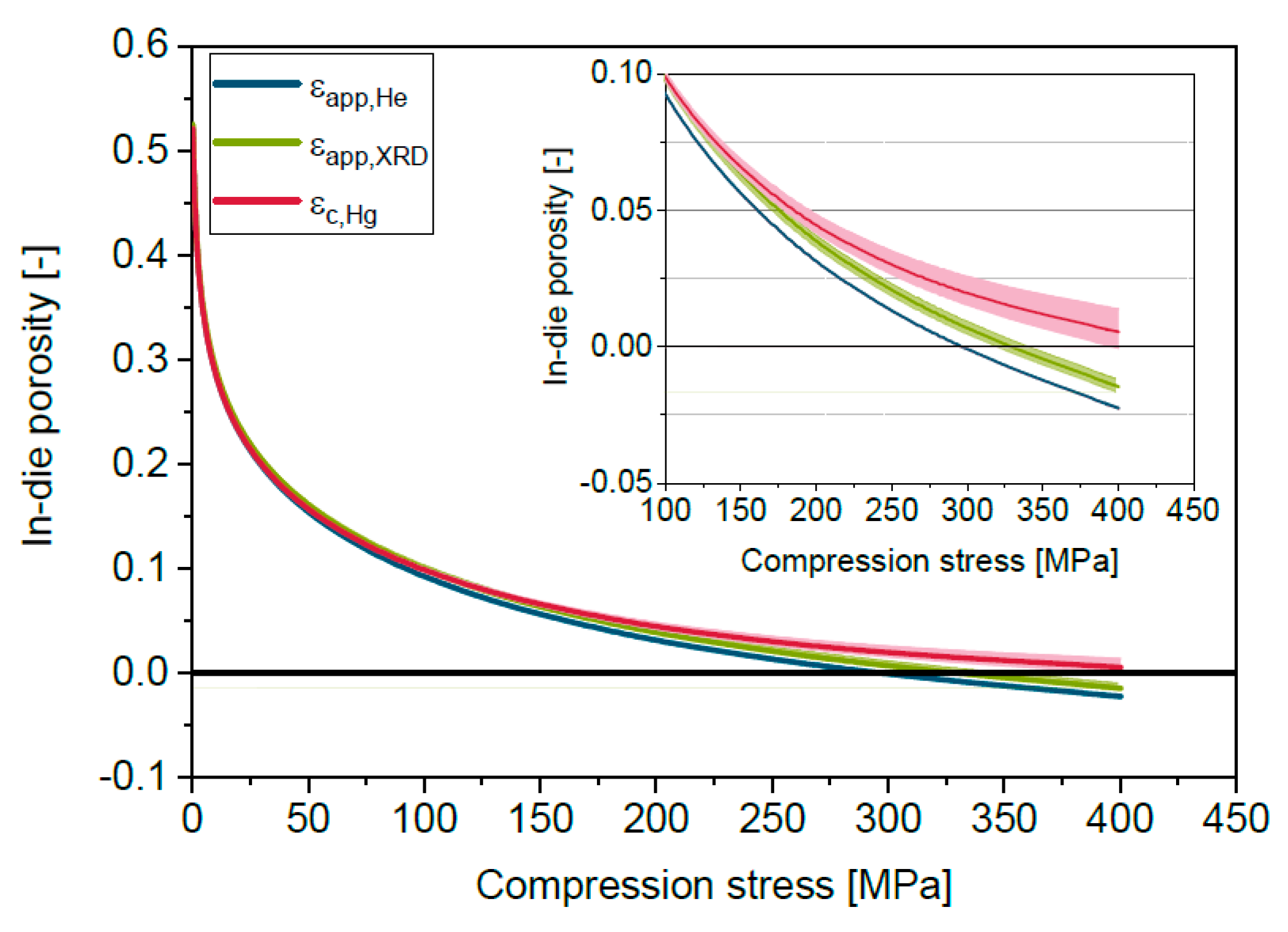 Pharmaceutics 11 00121 g003