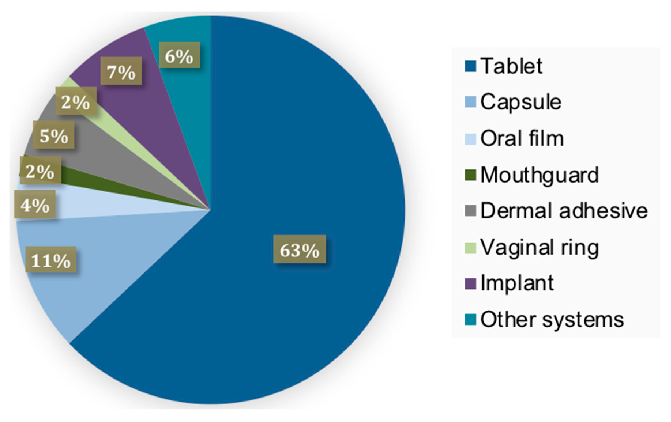 Pharmaceutics 11 00128 g002 Pharmaceutics 11 00128 g002