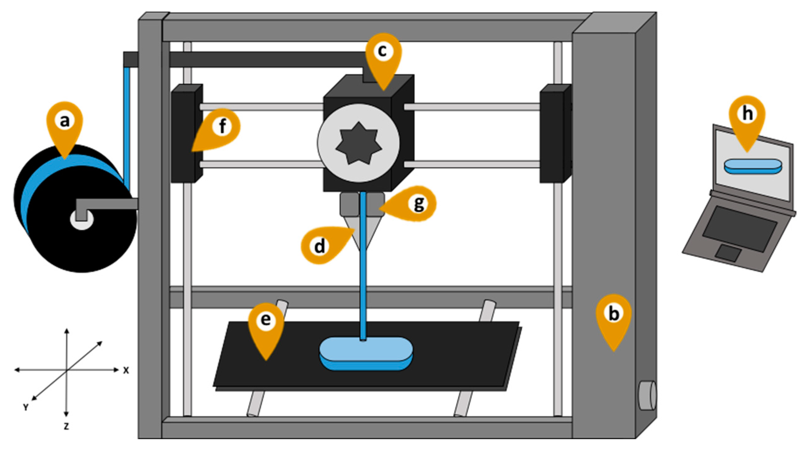 Pharmaceutics 11 00128 g004 Pharmaceutics 11 00128 g004
