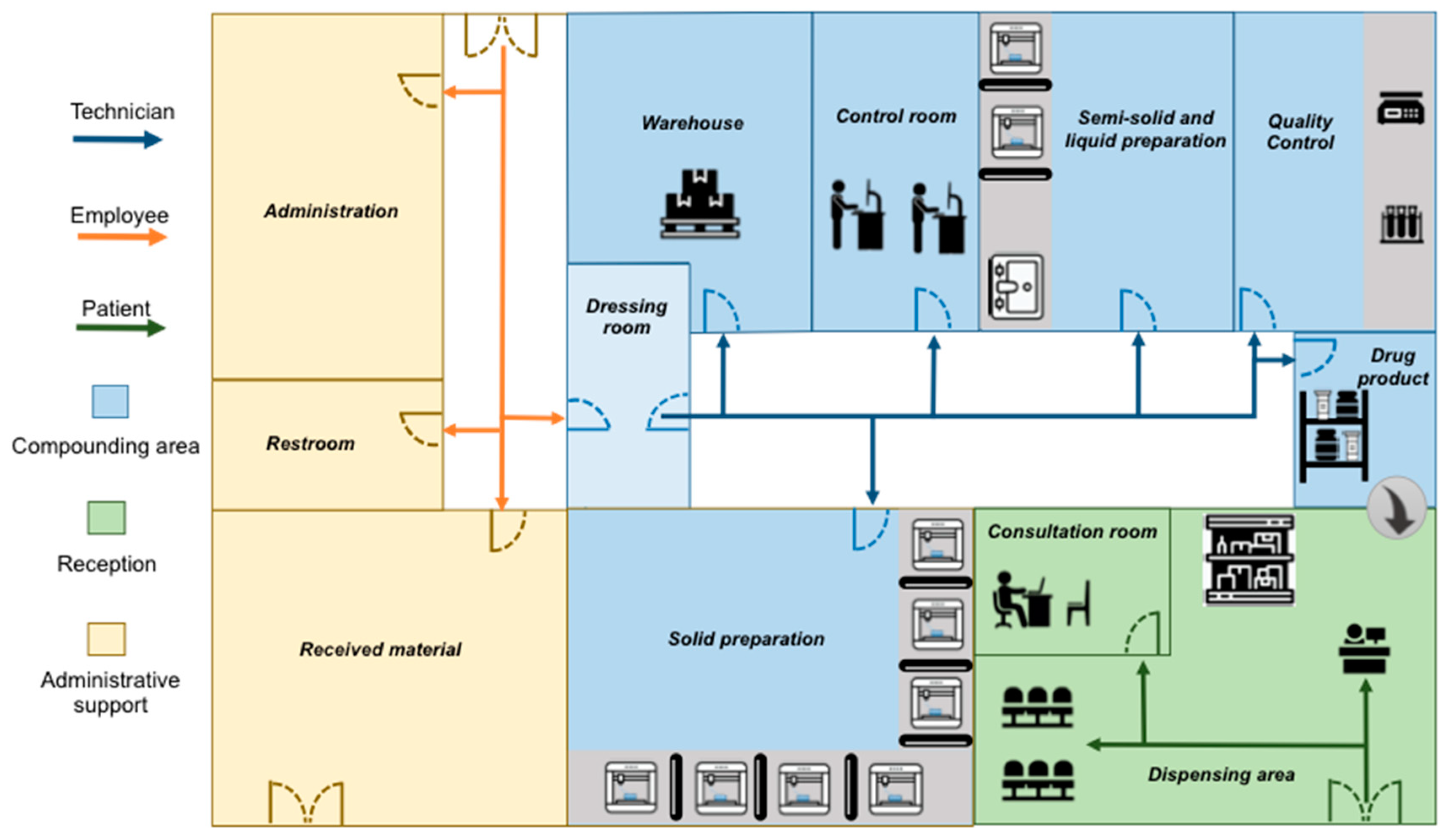 Pharmaceutics 11 00128 g006 Pharmaceutics 11 00128 g006