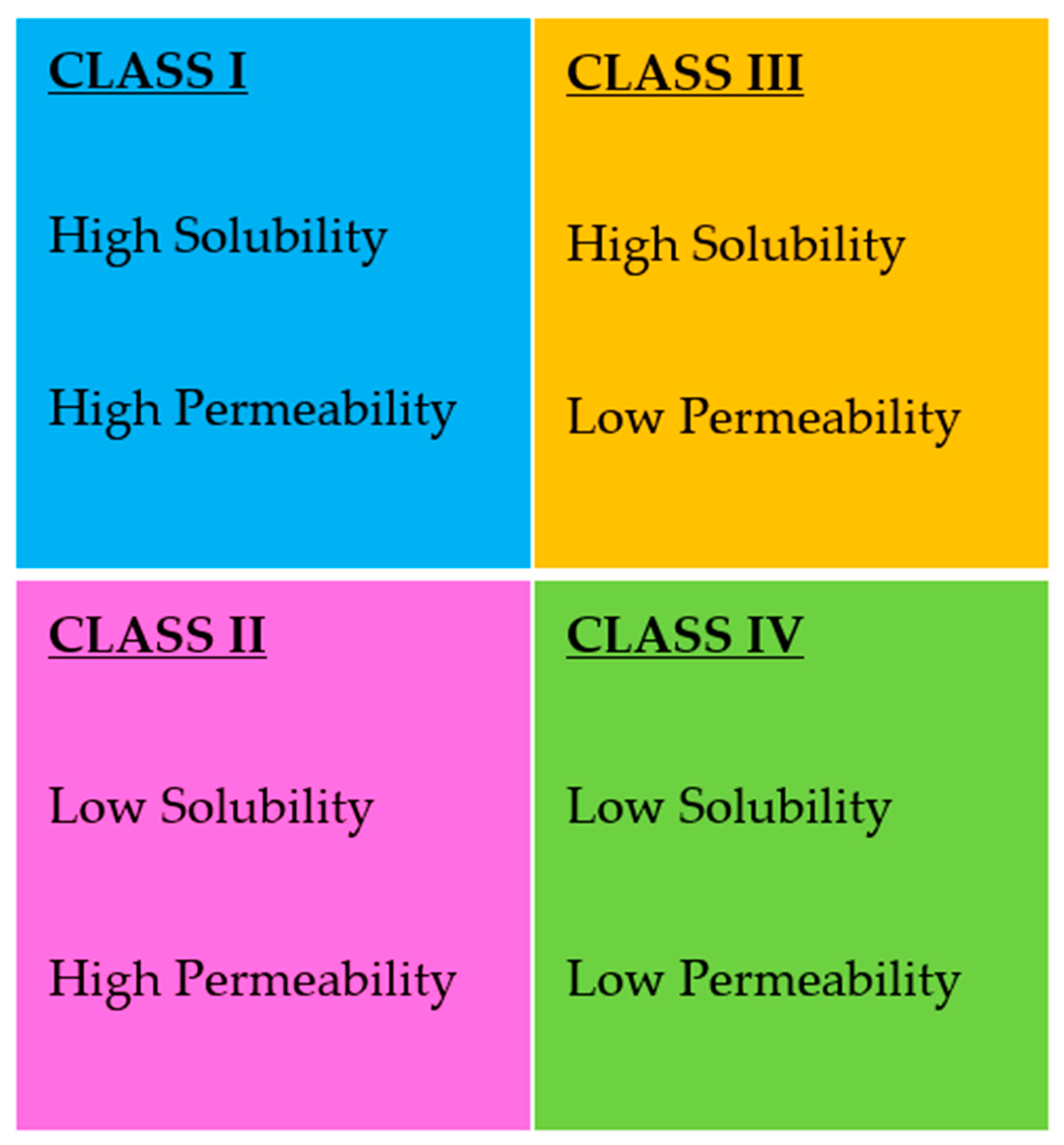 Pharmaceutics 11 00132 g001