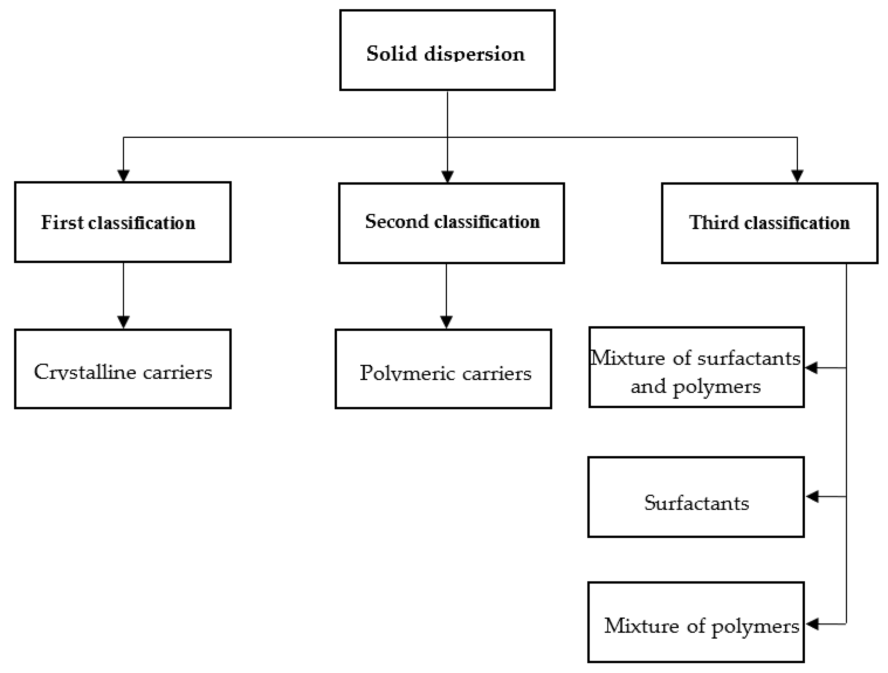 Pharmaceutics 11 00132 g002