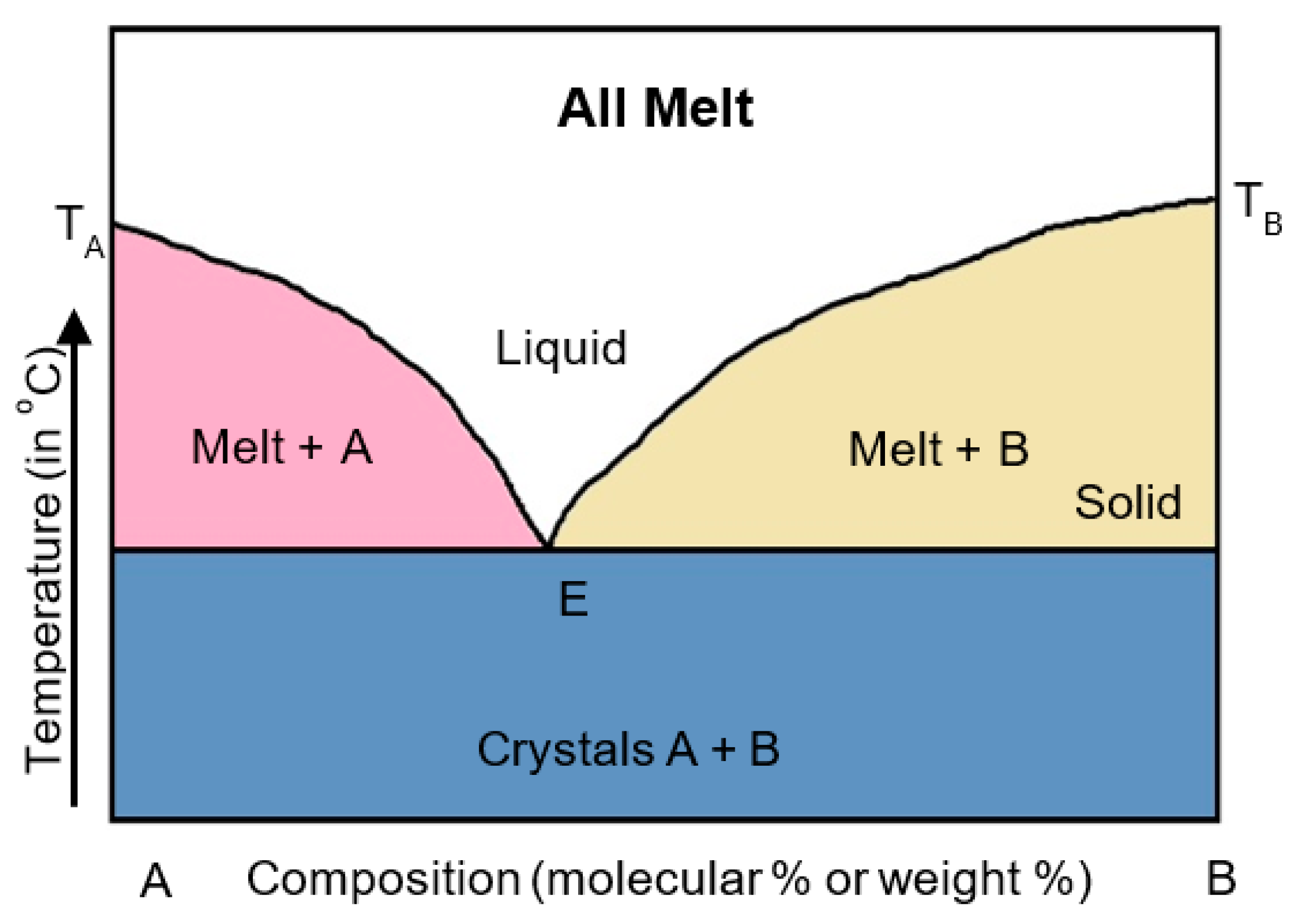Pharmaceutics 11 00132 g003