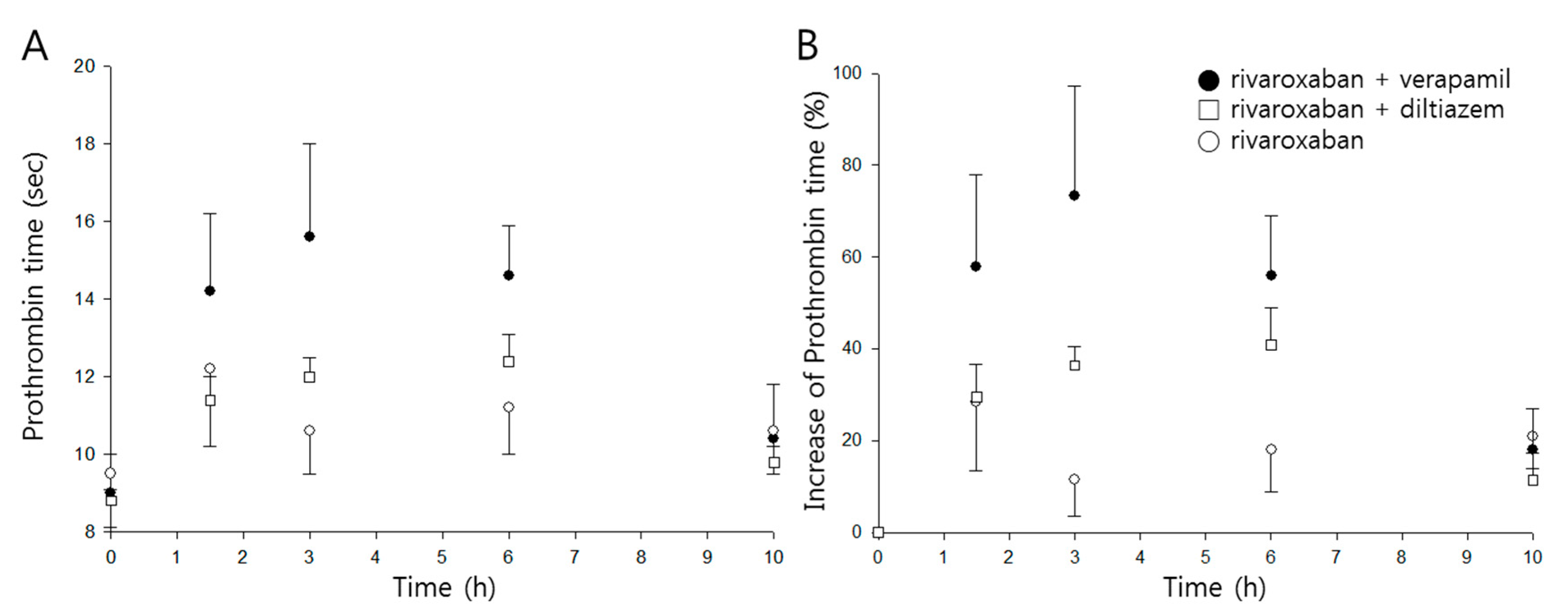 Pharmaceutics 11 00133 g004 Pharmaceutics 11 00133 g004