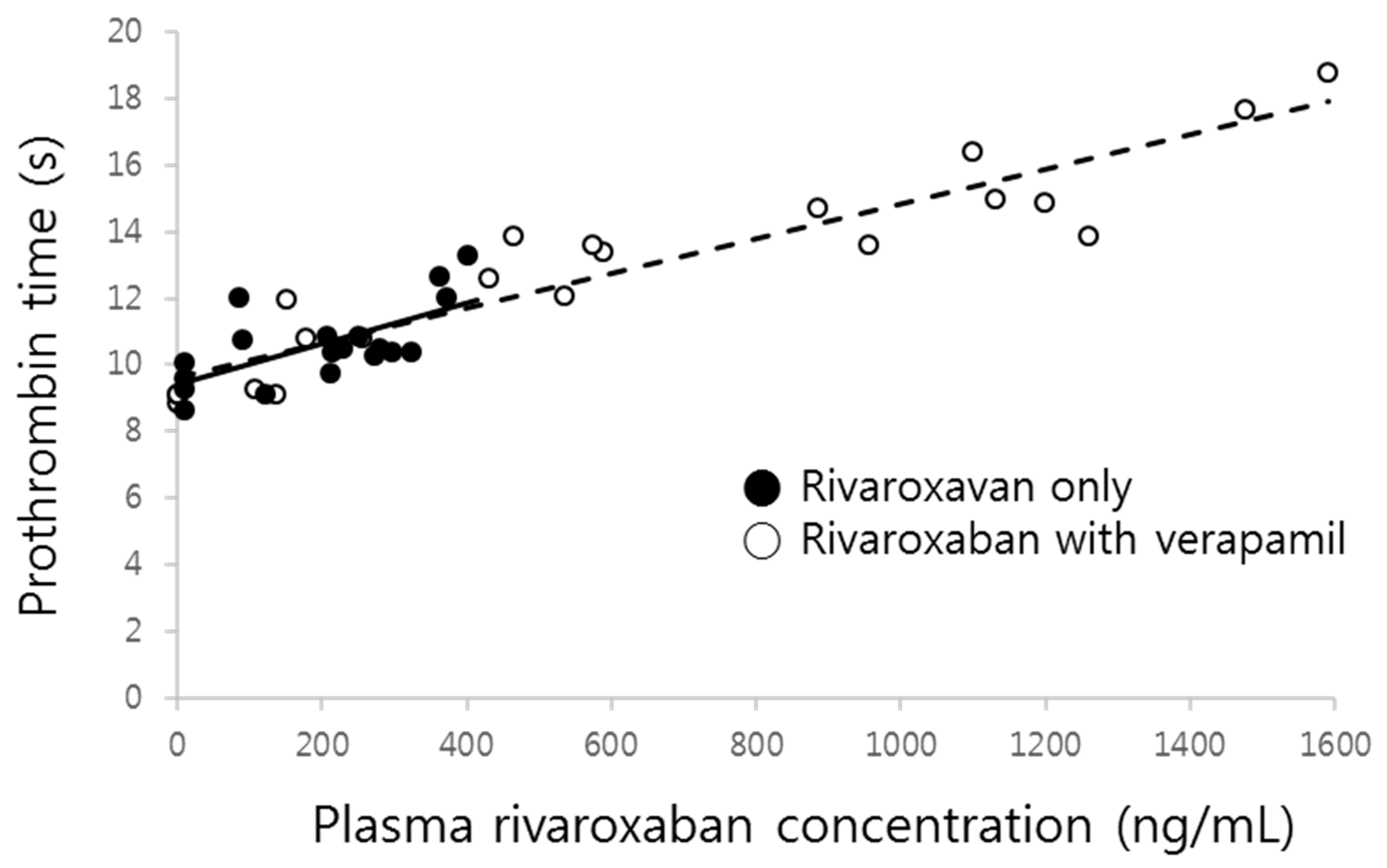 Pharmaceutics 11 00133 g005 Pharmaceutics 11 00133 g005