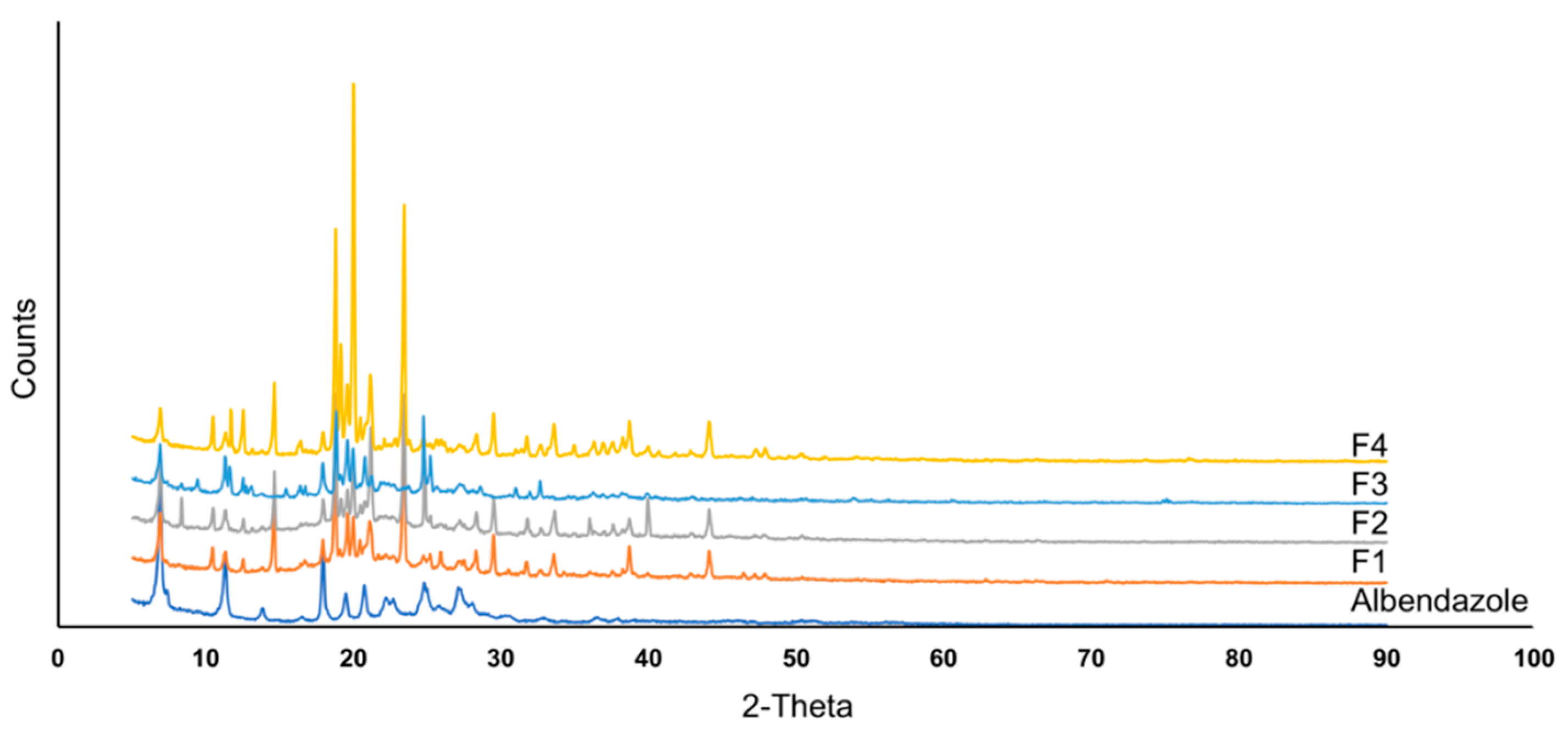 Pharmaceutics 11 00134 g006