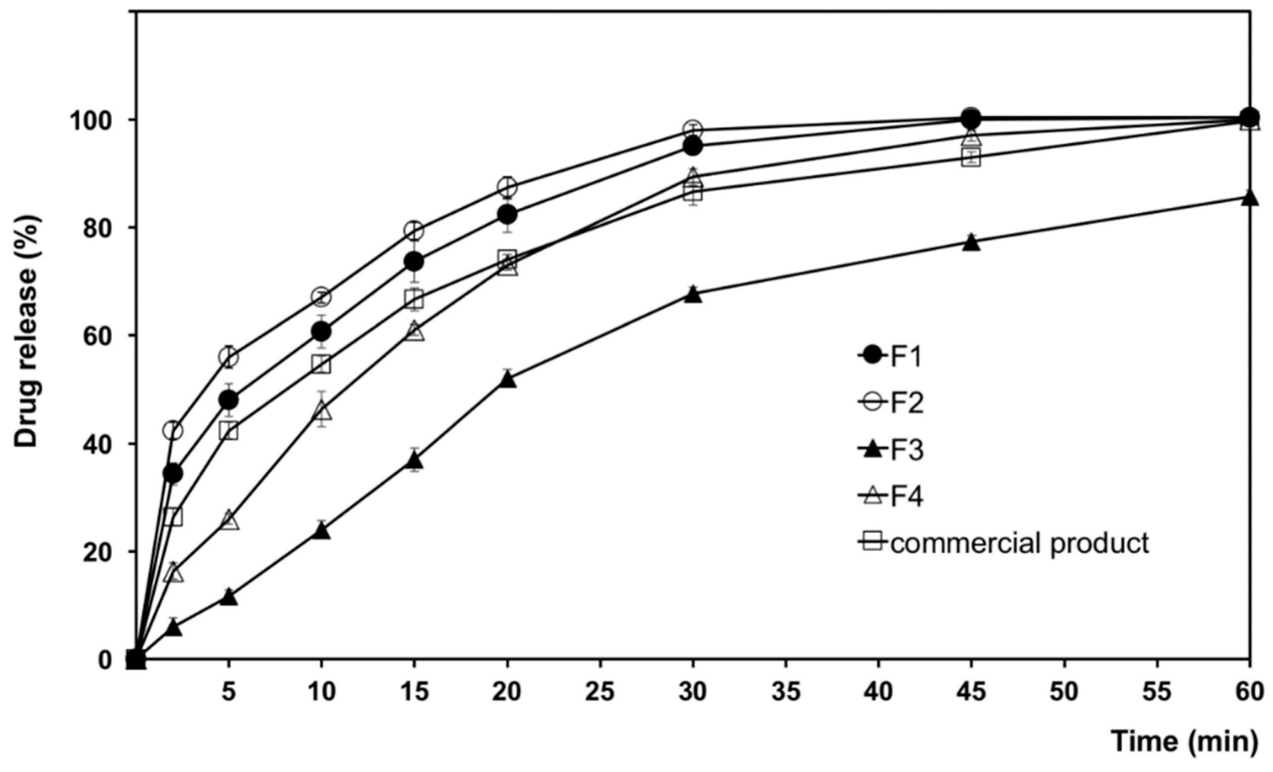 Pharmaceutics 11 00134 g008