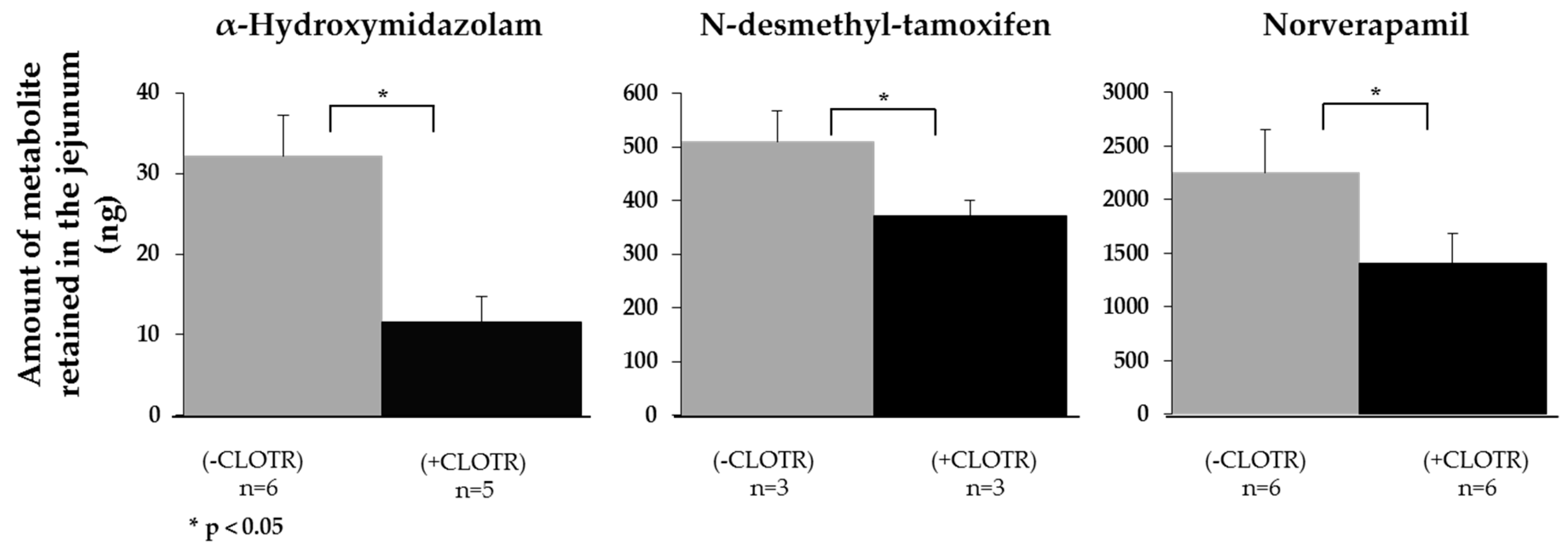 Pharmaceutics 11 00139 g004 Pharmaceutics 11 00139 g004