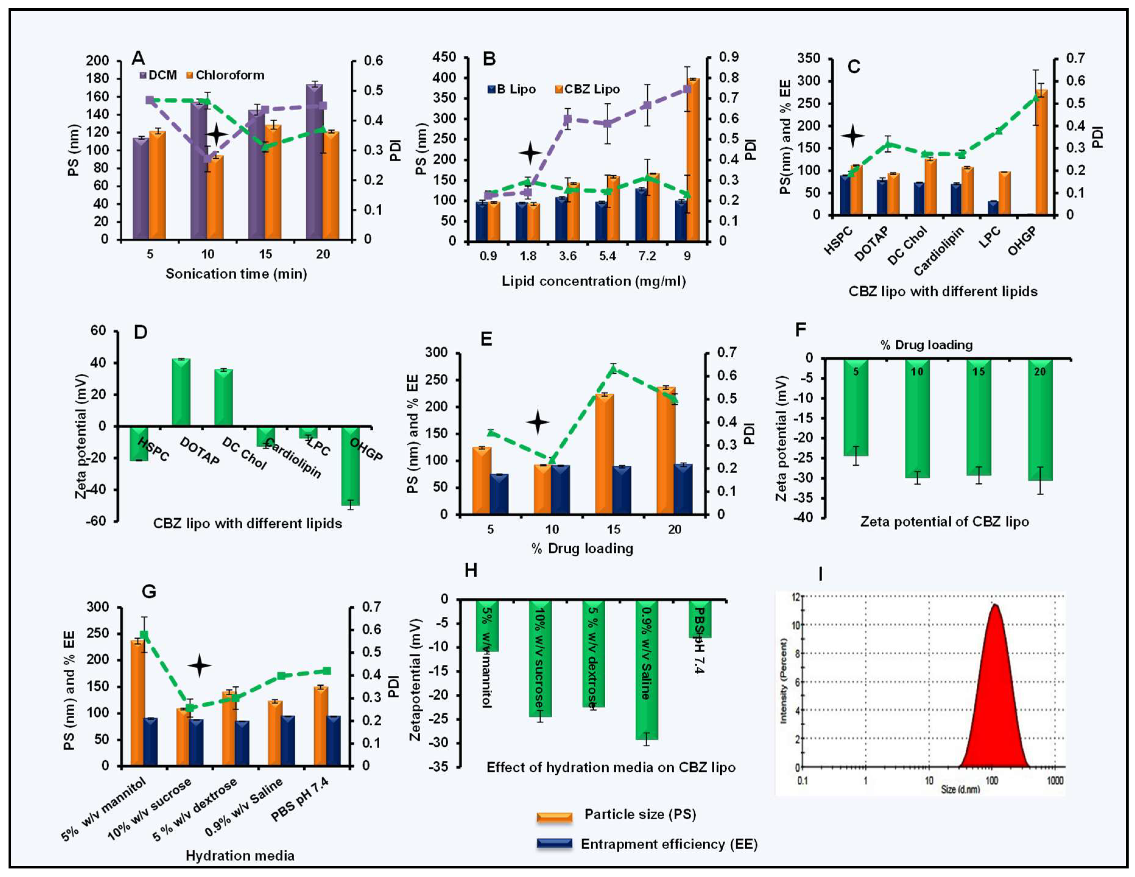 Pharmaceutics 11 00141 g001
