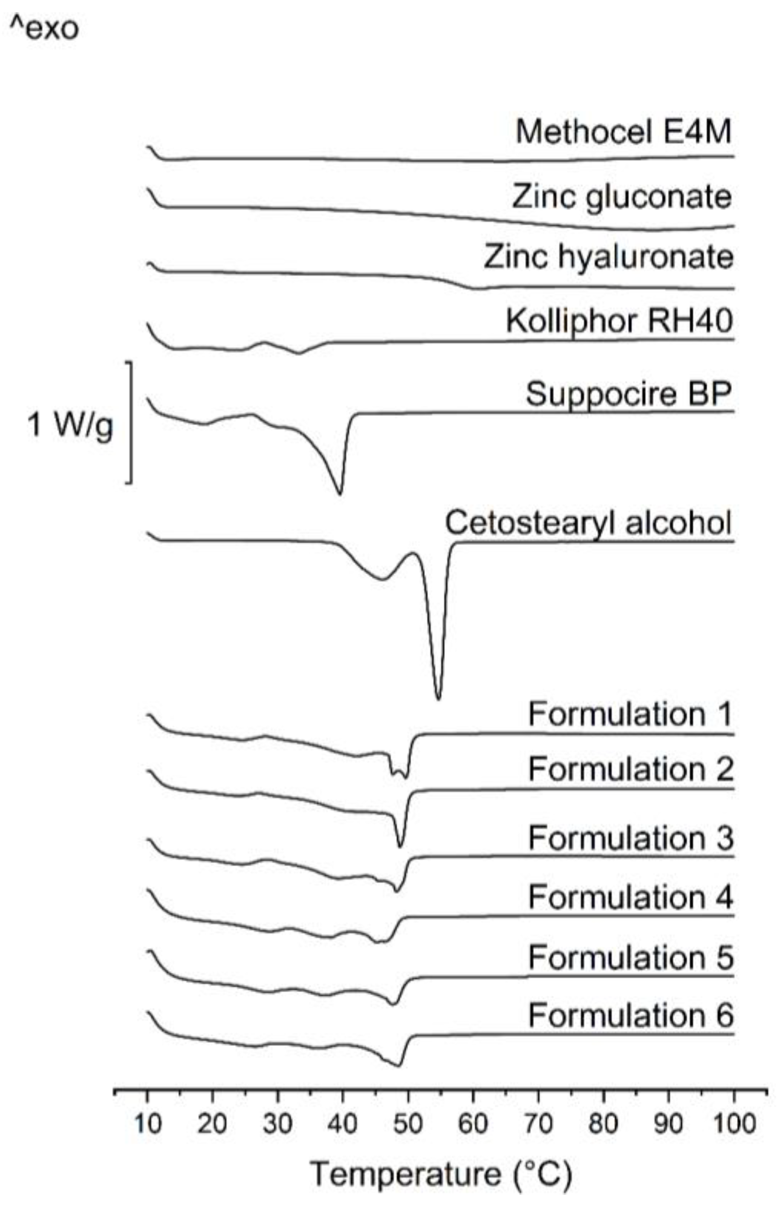 Pharmaceutics 11 00142 g001