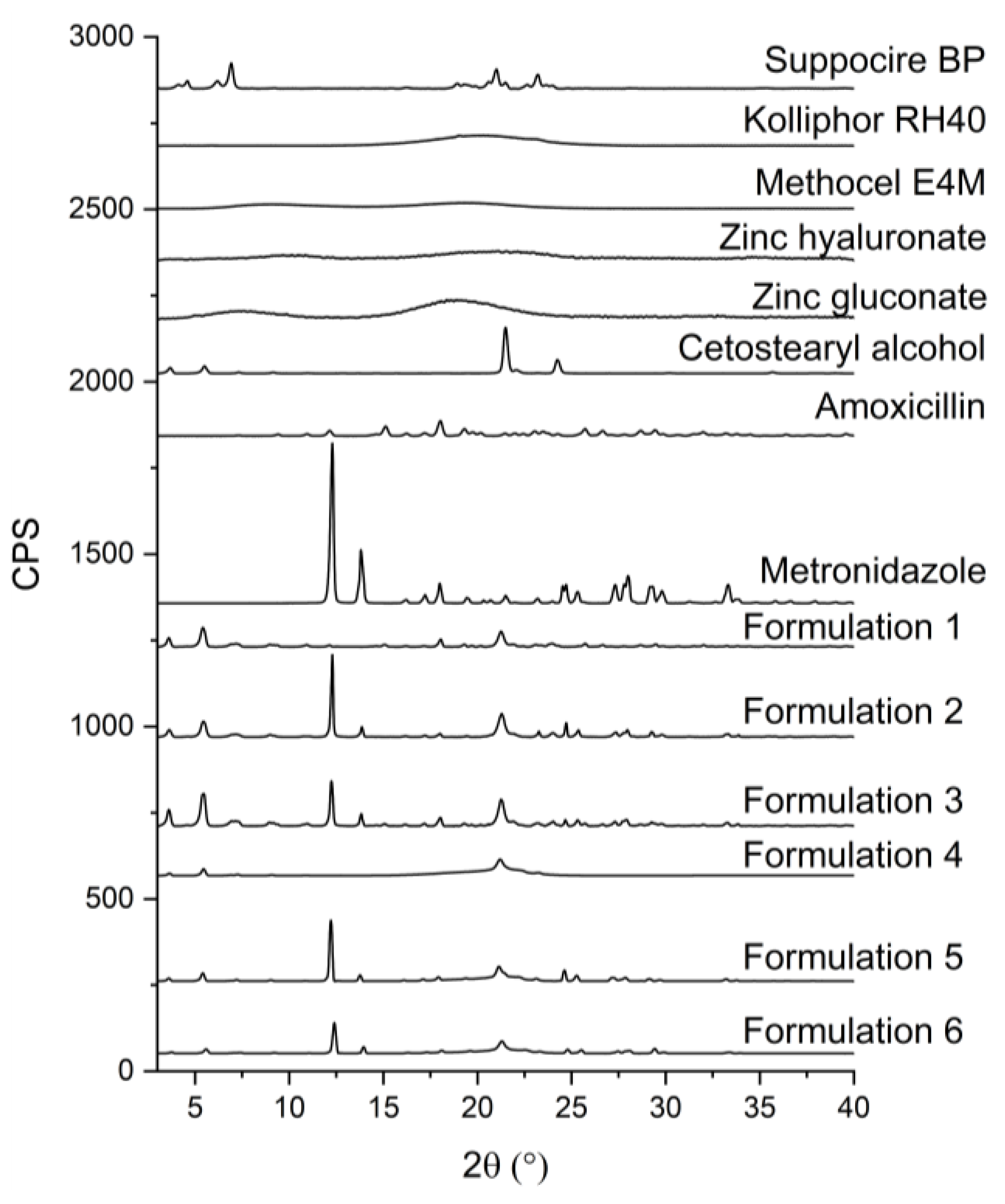 Pharmaceutics 11 00142 g002