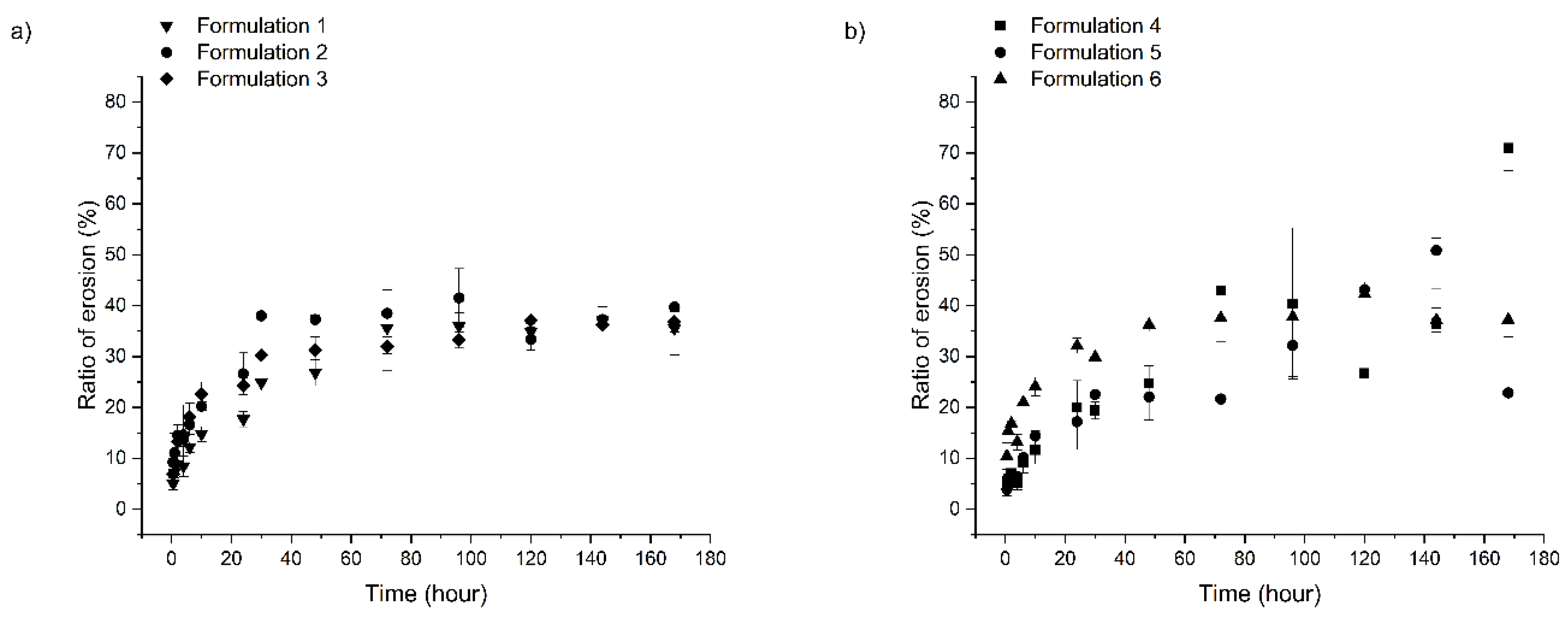 Pharmaceutics 11 00142 g004