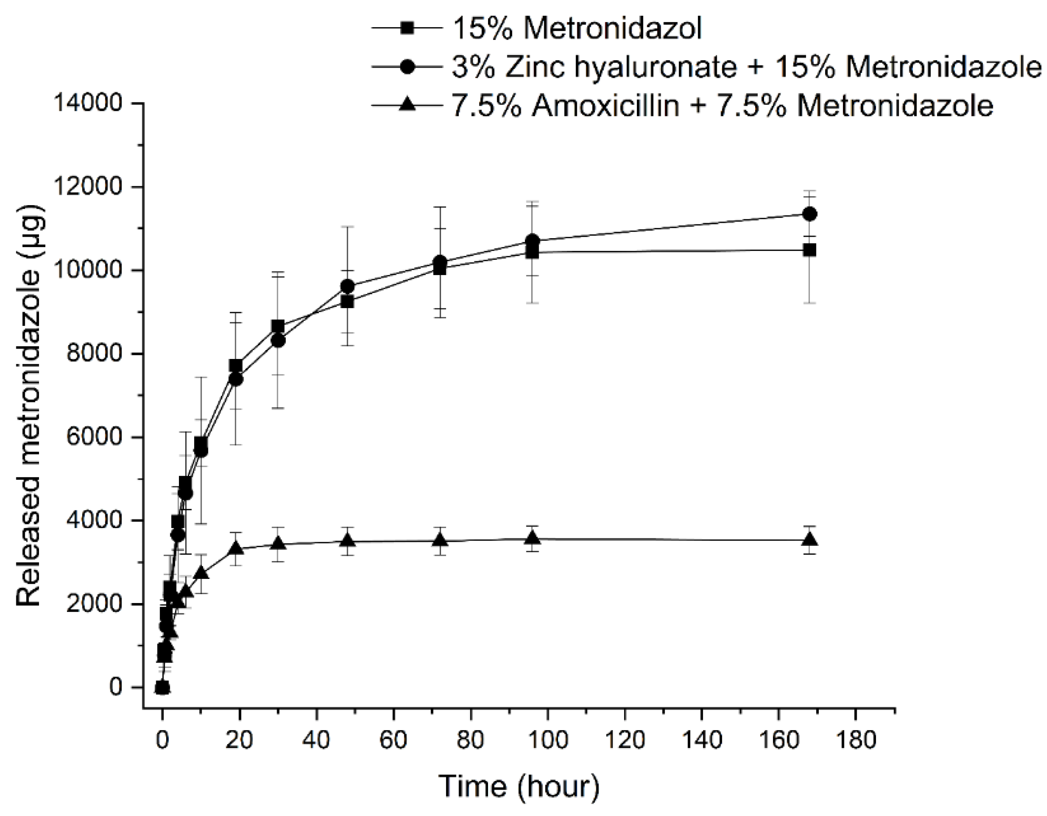 Pharmaceutics 11 00142 g005