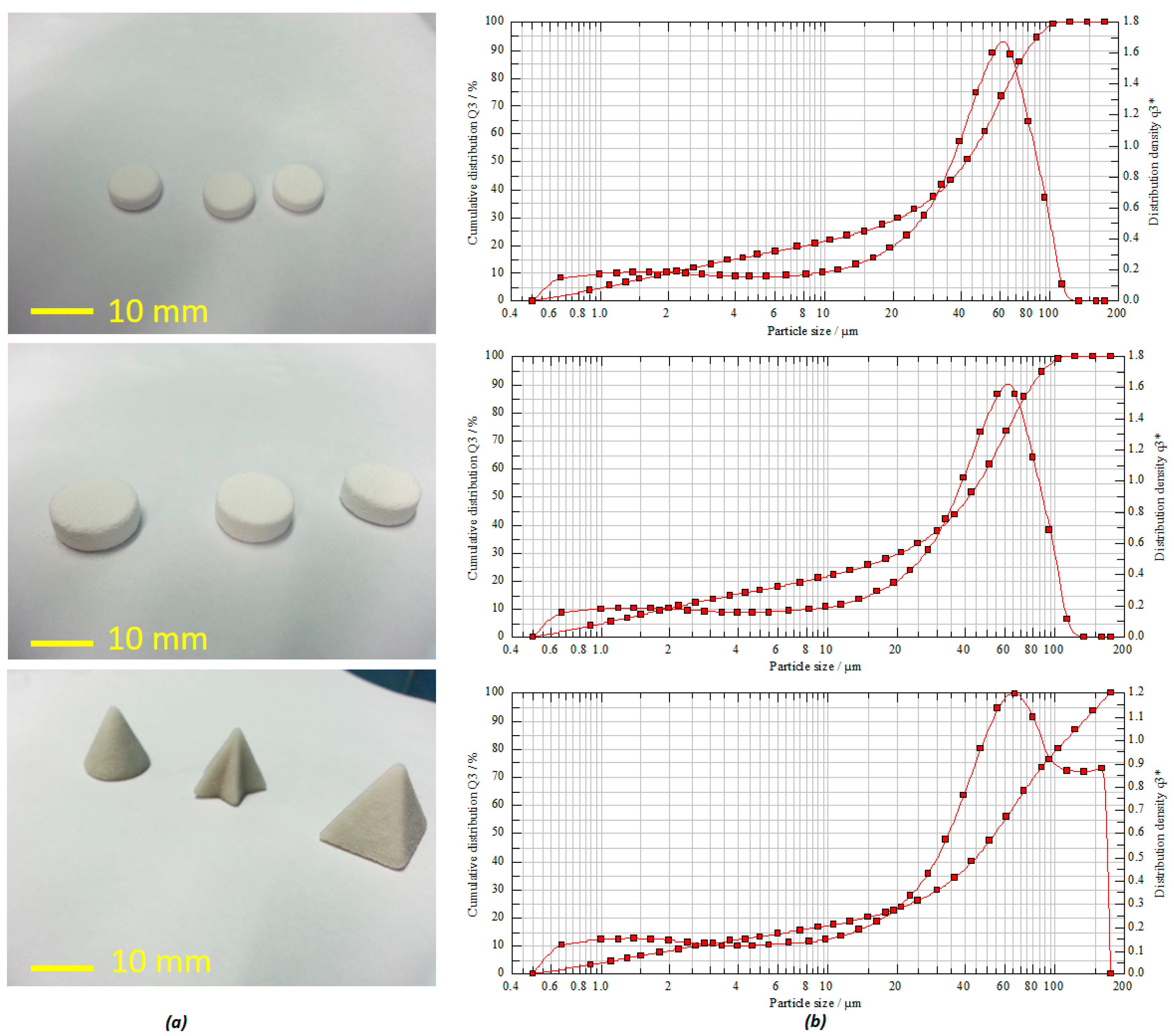 Pharmaceutics 11 00150 g002 Pharmaceutics 11 00150 g002