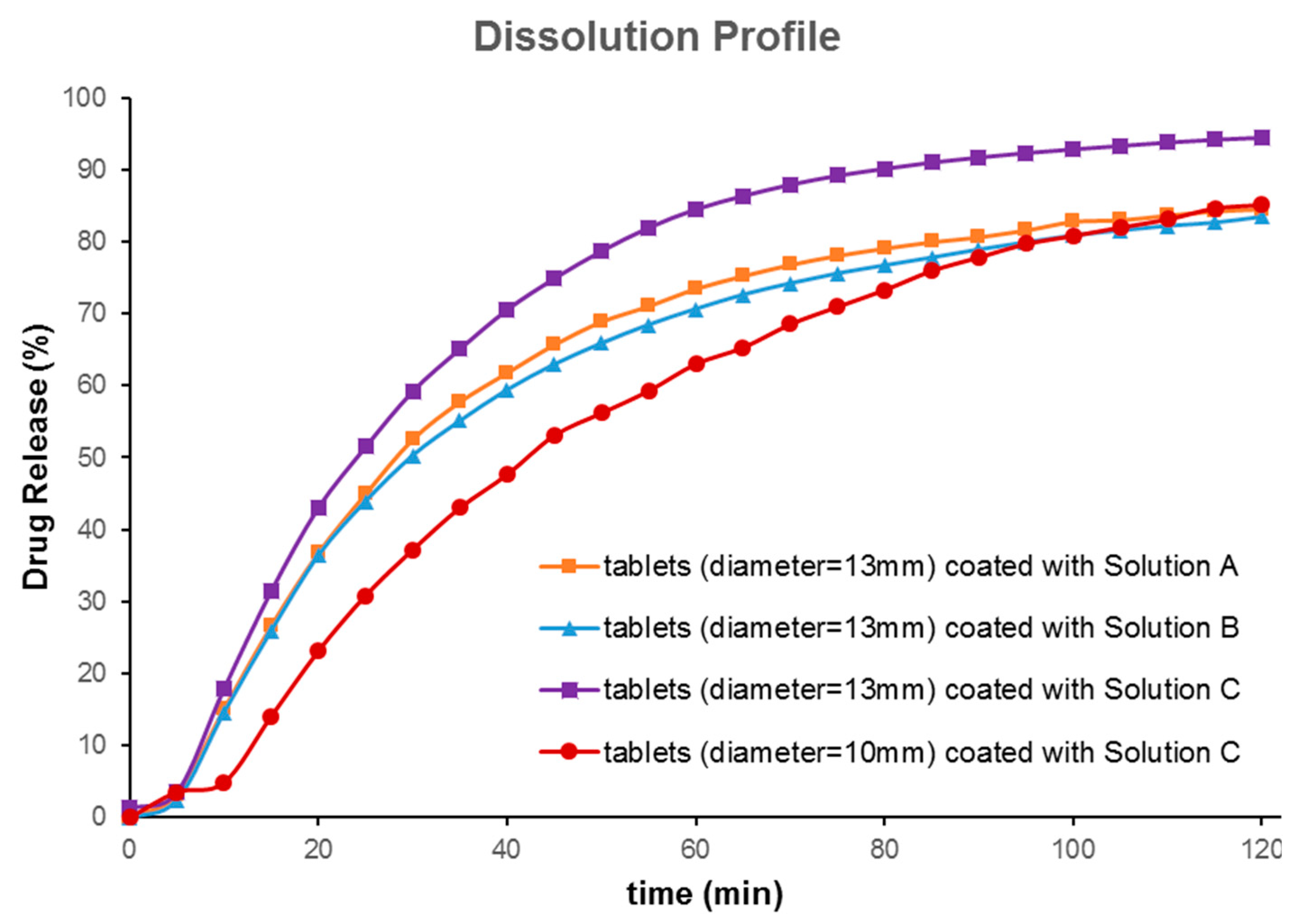 Pharmaceutics 11 00150 g005 Pharmaceutics 11 00150 g005