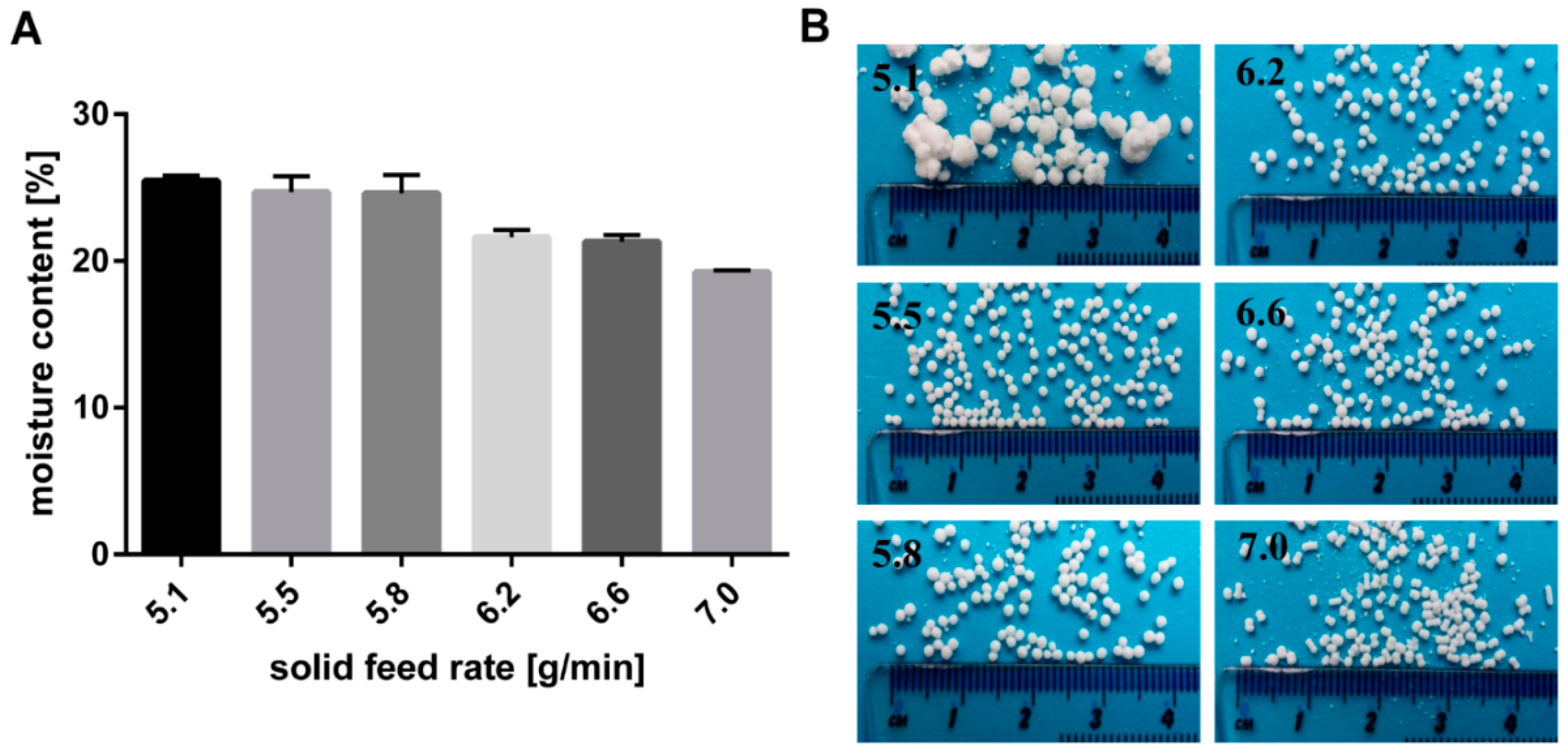 Pharmaceutics 11 00154 g004 Pharmaceutics 11 00154 g004