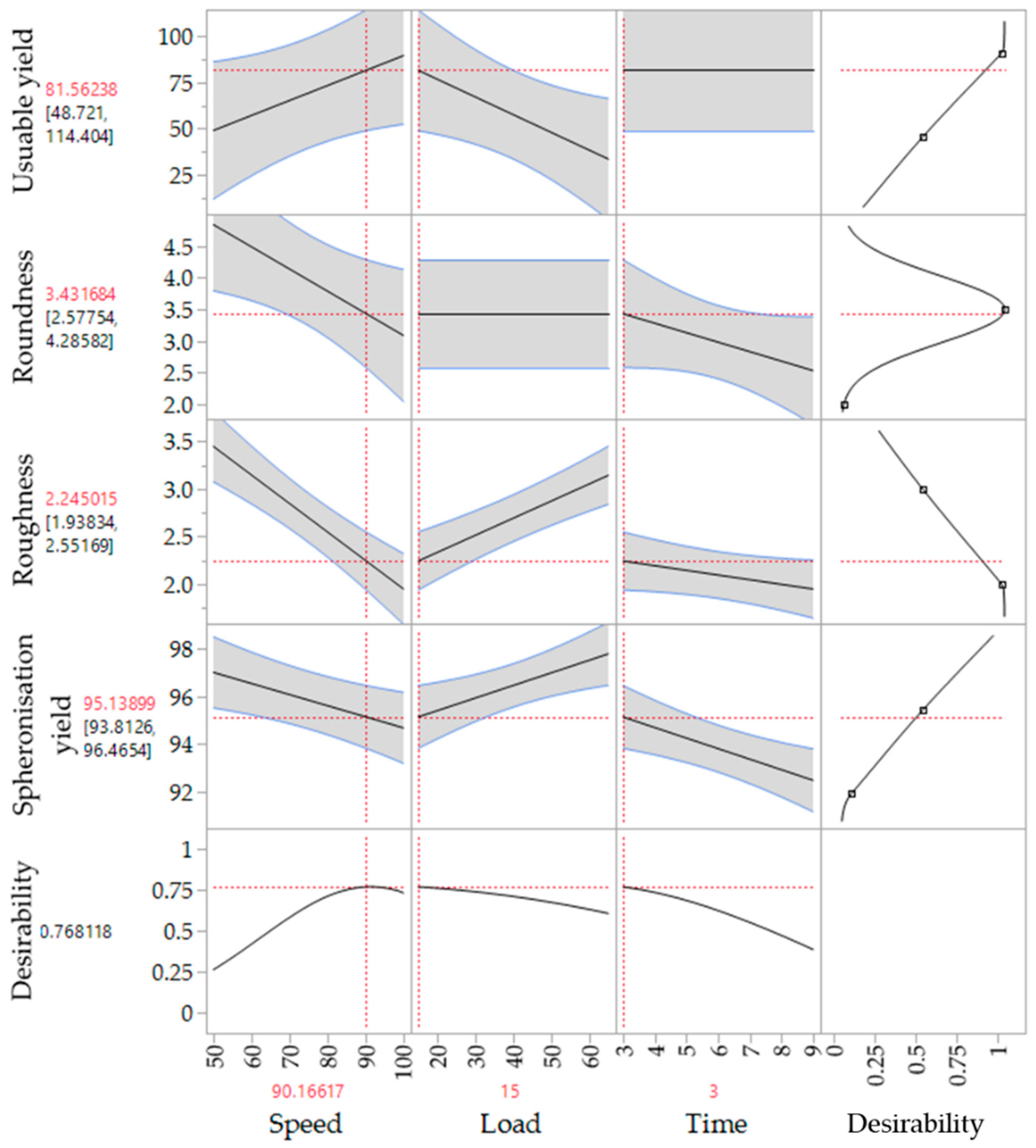 Pharmaceutics 11 00154 g010 Pharmaceutics 11 00154 g010