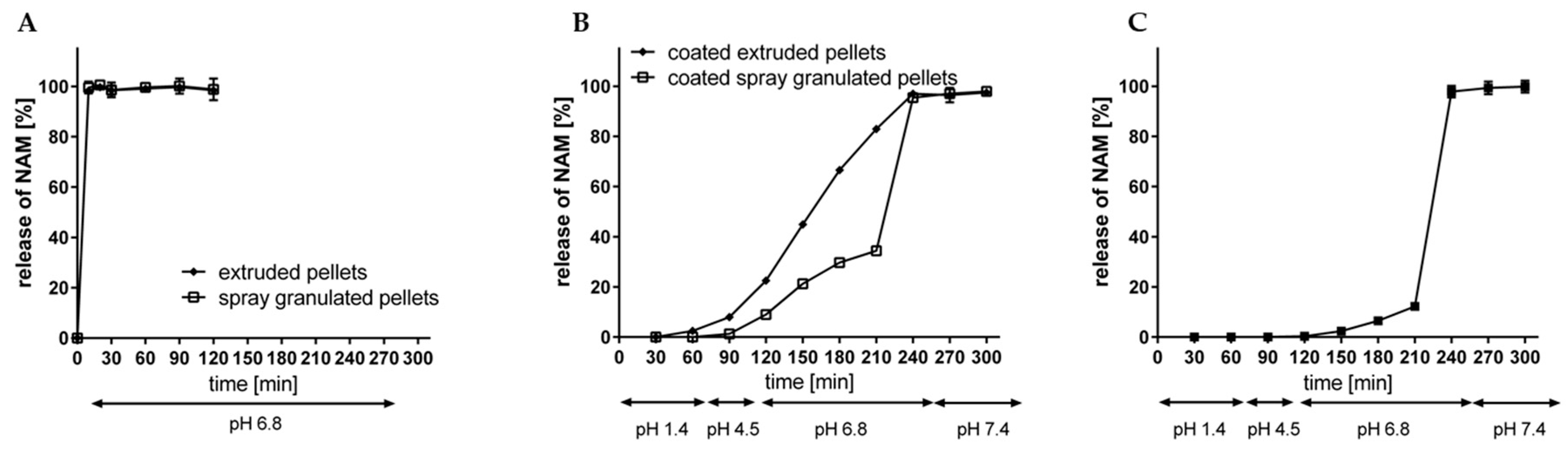 Pharmaceutics 11 00154 g014 Pharmaceutics 11 00154 g014