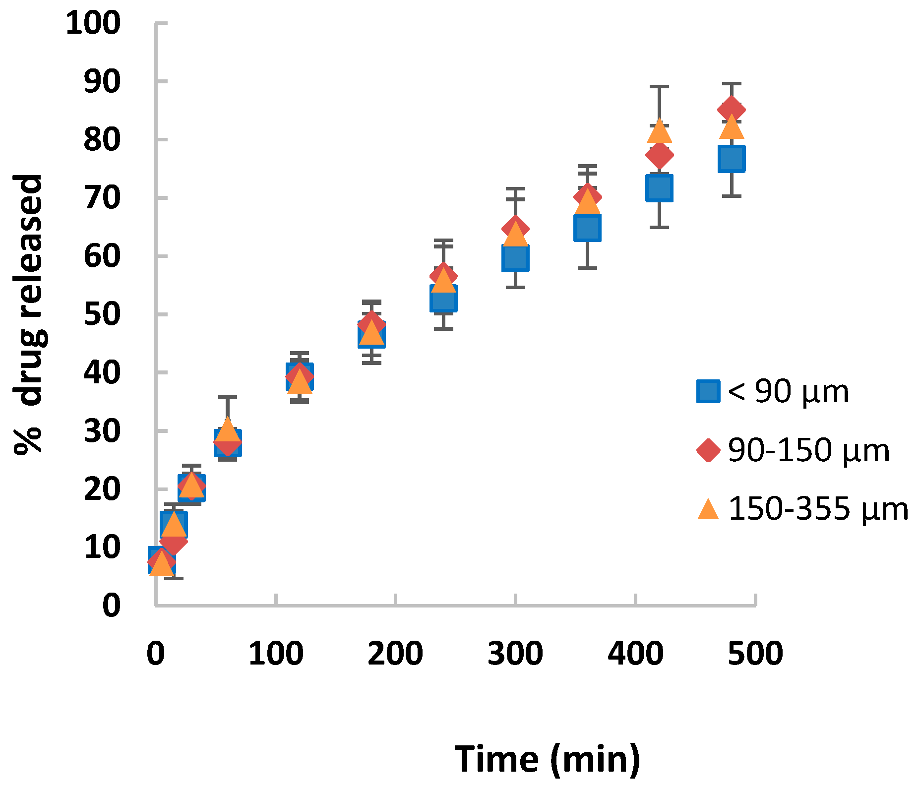 Pharmaceutics 11 00157 g001