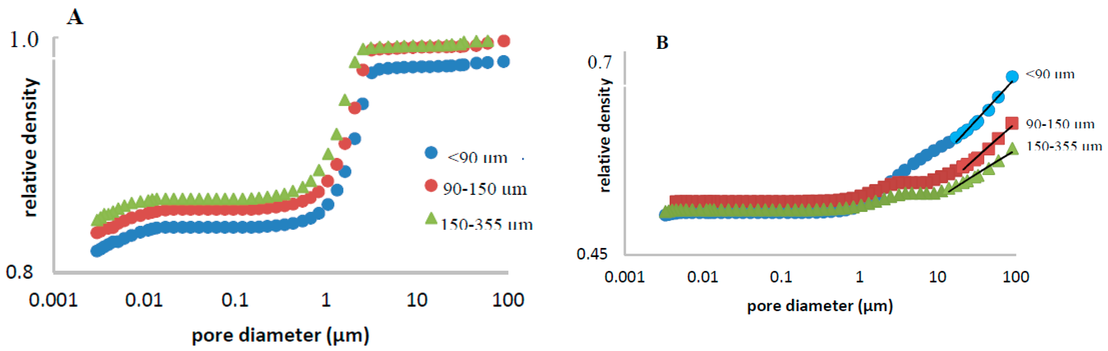 Pharmaceutics 11 00157 g004