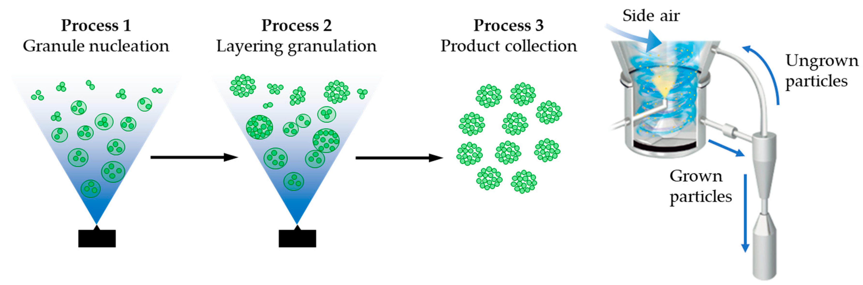 Pharmaceutics 11 00159 g001 Pharmaceutics 11 00159 g001