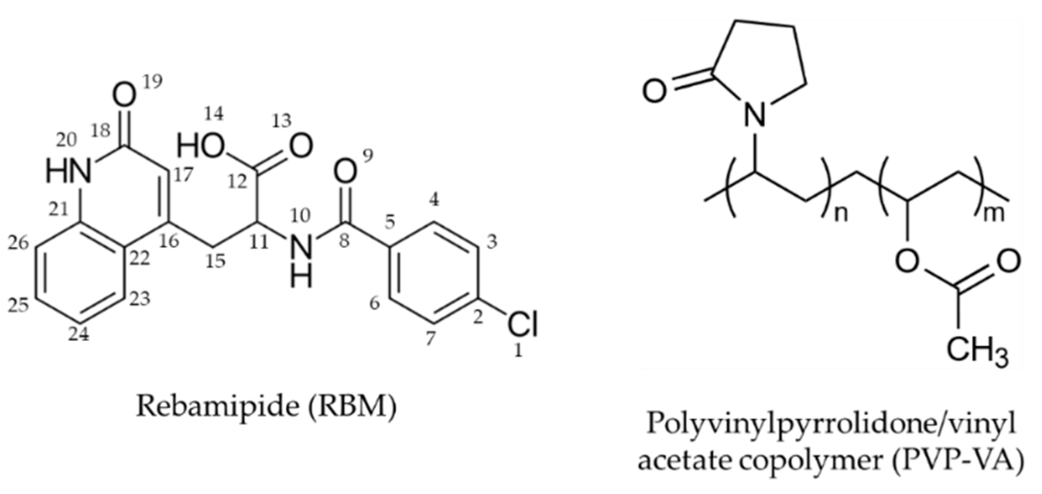 Pharmaceutics 11 00159 g002 Pharmaceutics 11 00159 g002