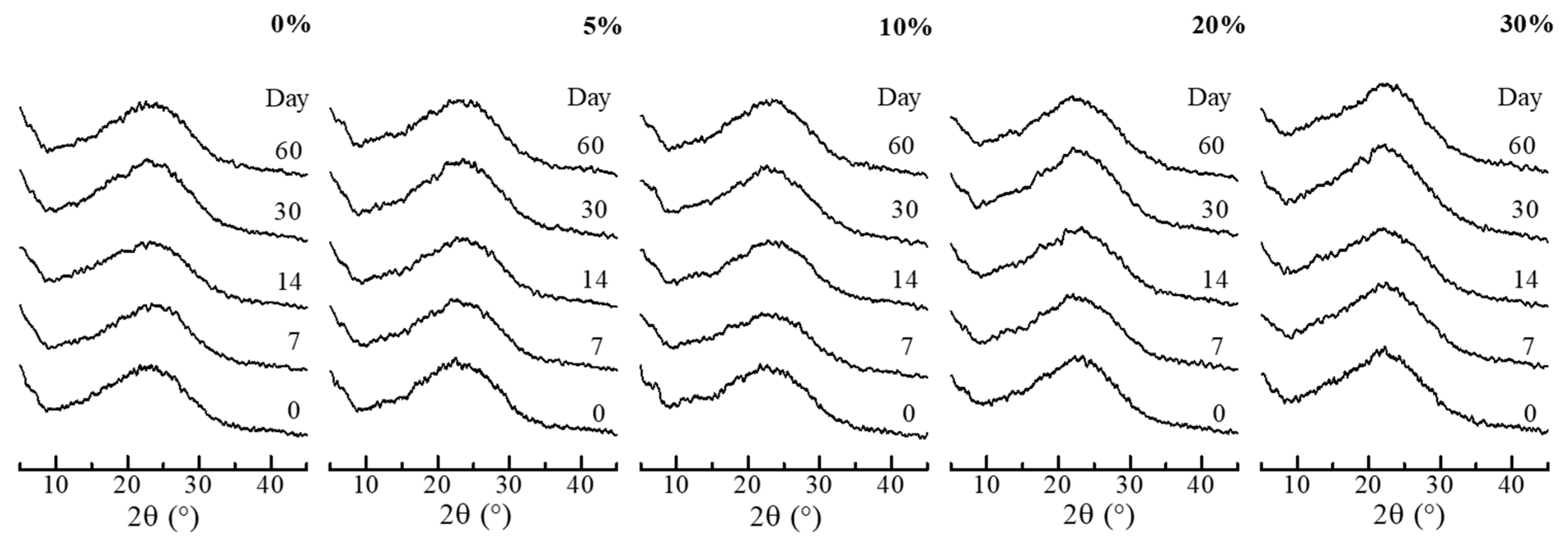 Pharmaceutics 11 00159 g004 Pharmaceutics 11 00159 g004
