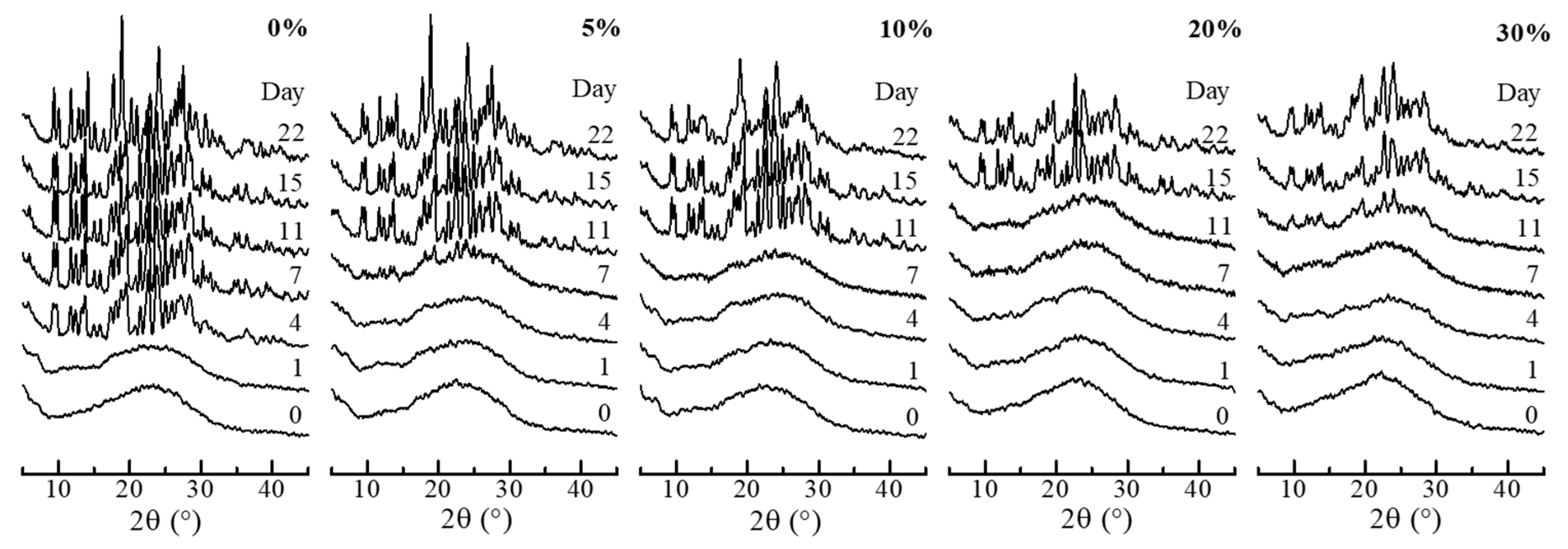 Pharmaceutics 11 00159 g005 Pharmaceutics 11 00159 g005