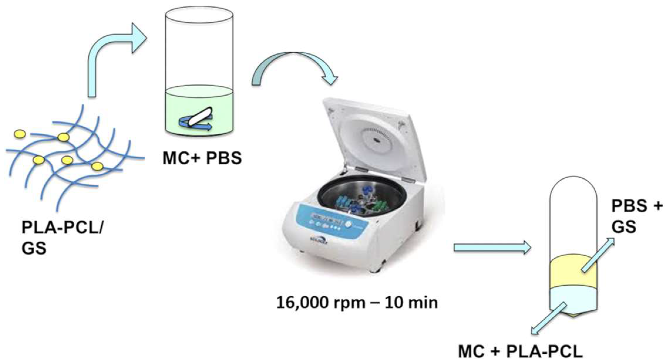 Pharmaceutics 11 00161 g001 Pharmaceutics 11 00161 g001