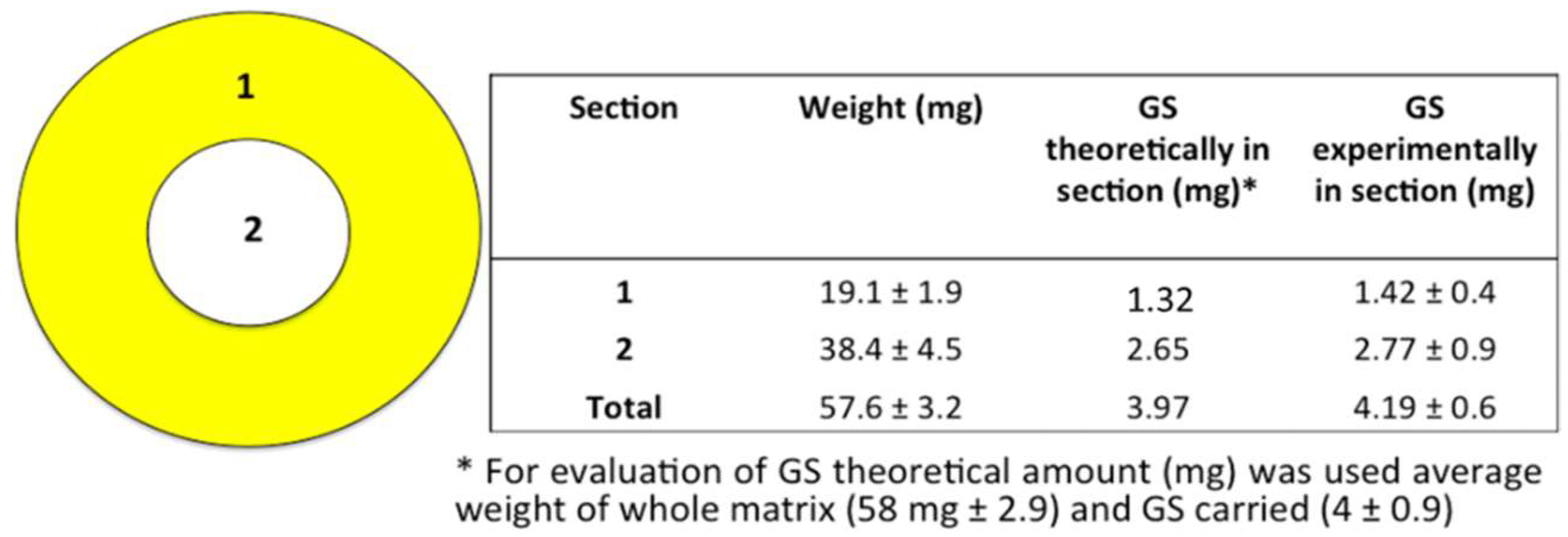 Pharmaceutics 11 00161 g005 Pharmaceutics 11 00161 g005