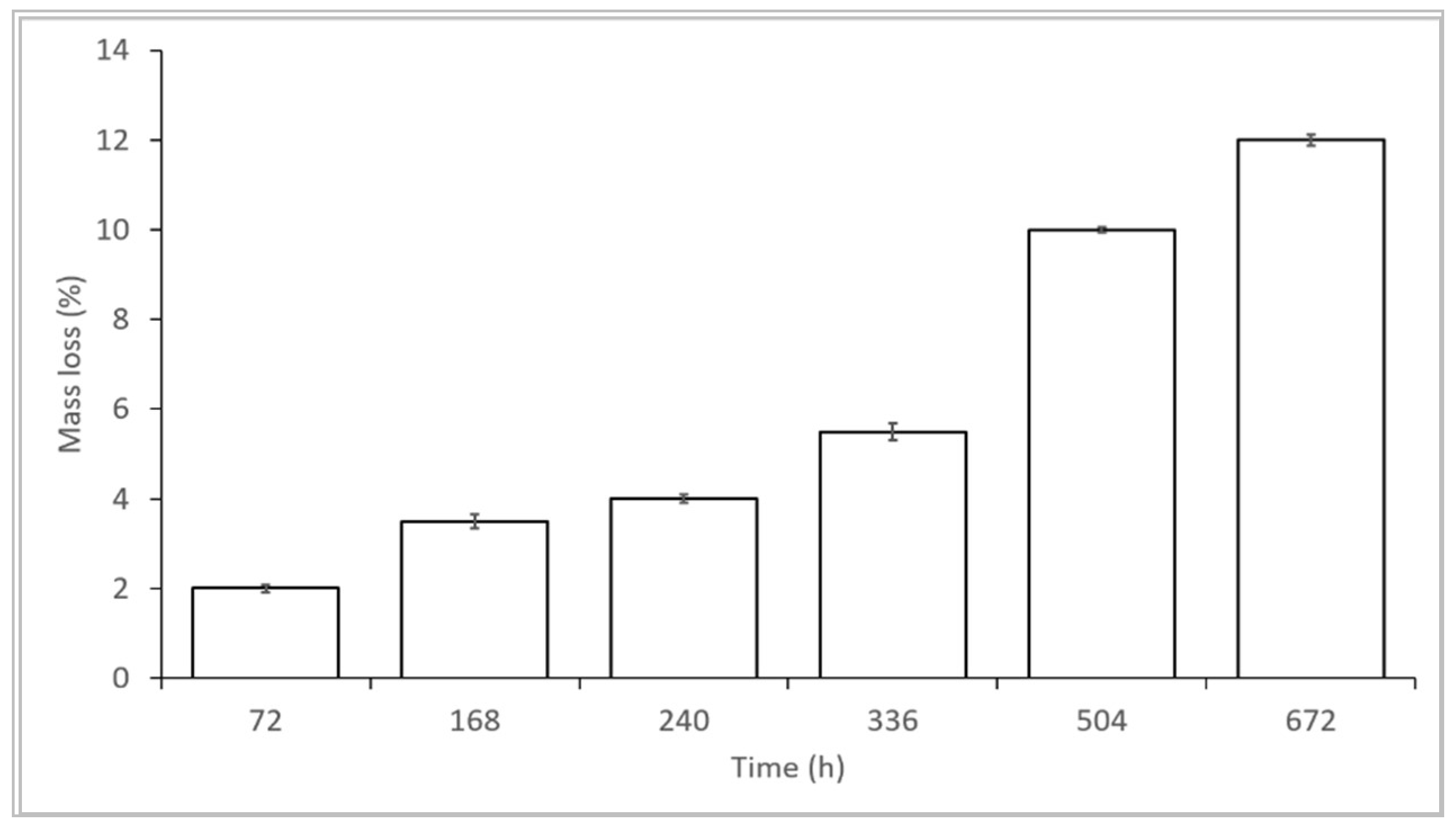 Pharmaceutics 11 00161 g008 Pharmaceutics 11 00161 g008