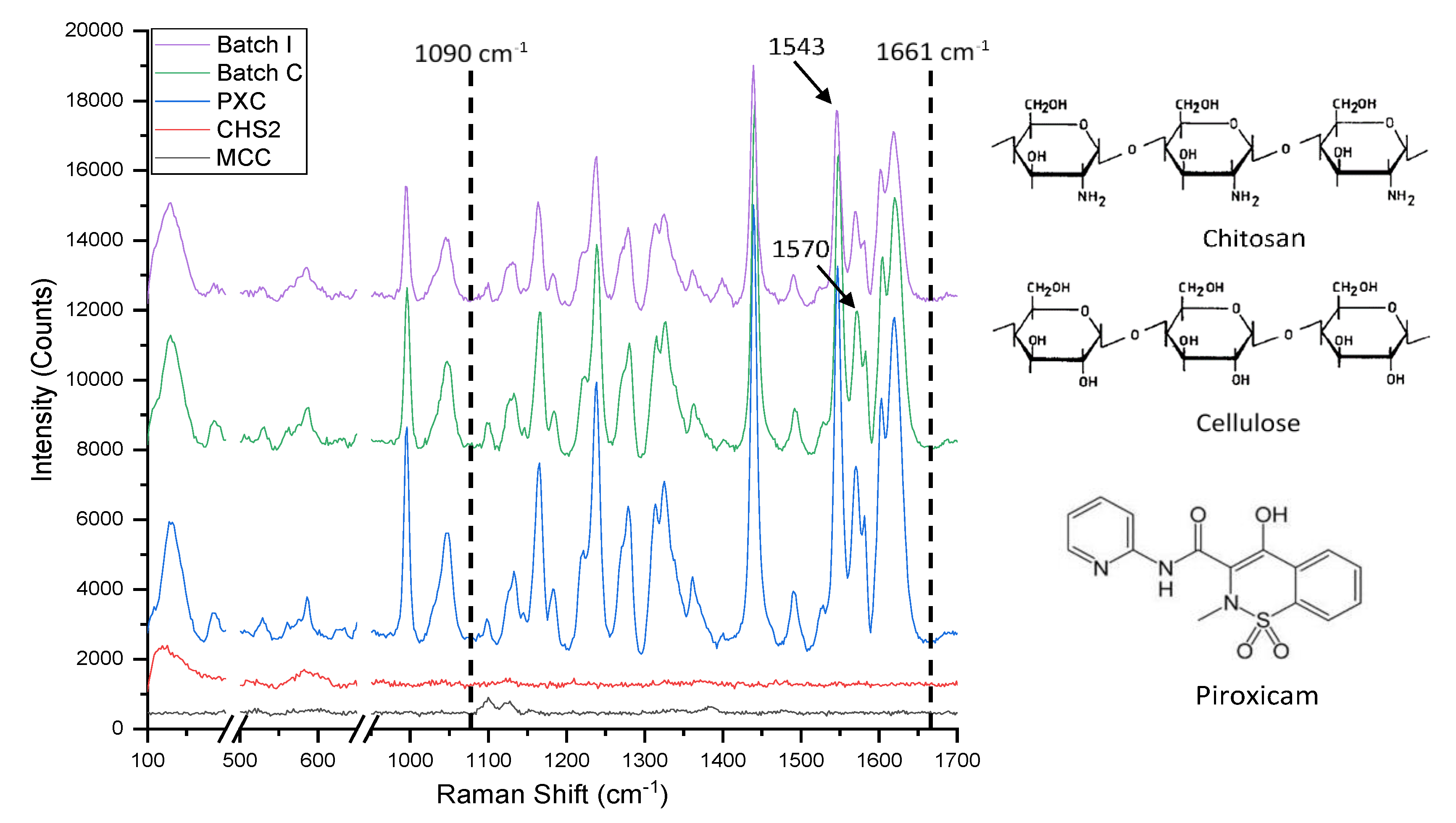 Pharmaceutics 11 00175 g006 Pharmaceutics 11 00175 g006
