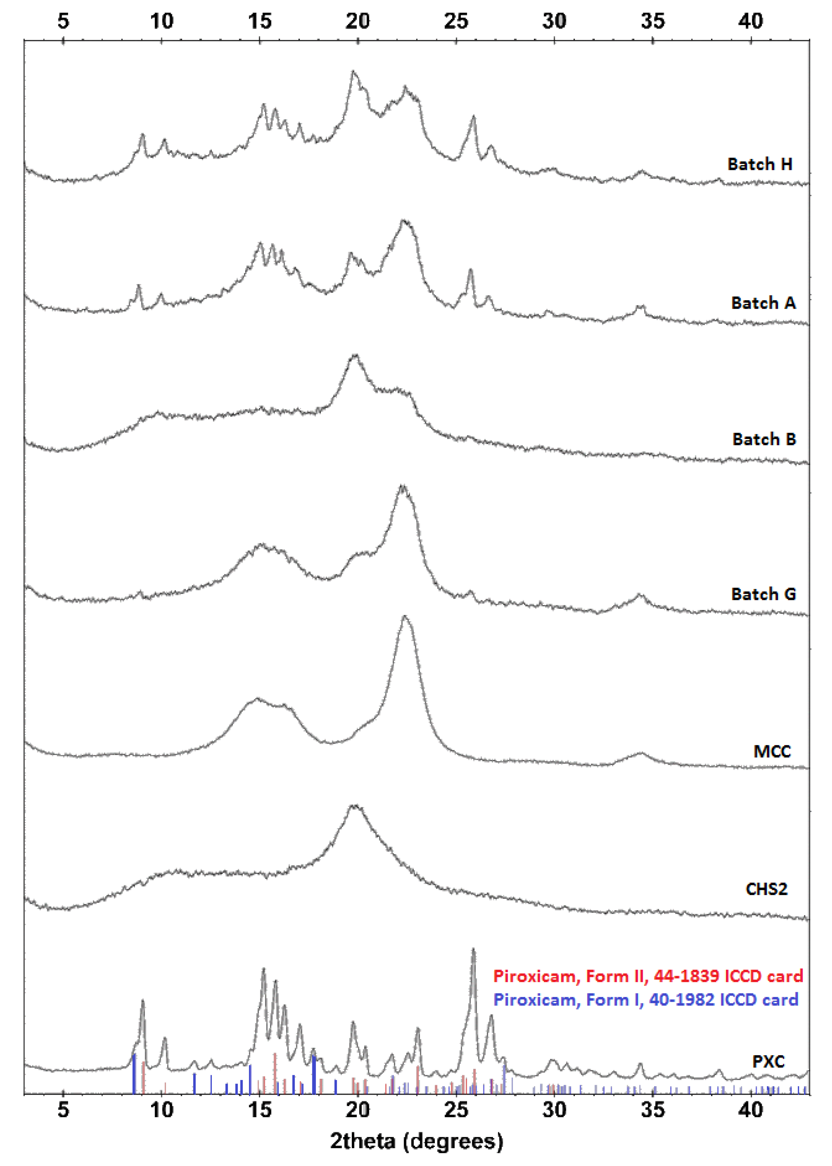 Pharmaceutics 11 00175 g007 Pharmaceutics 11 00175 g007