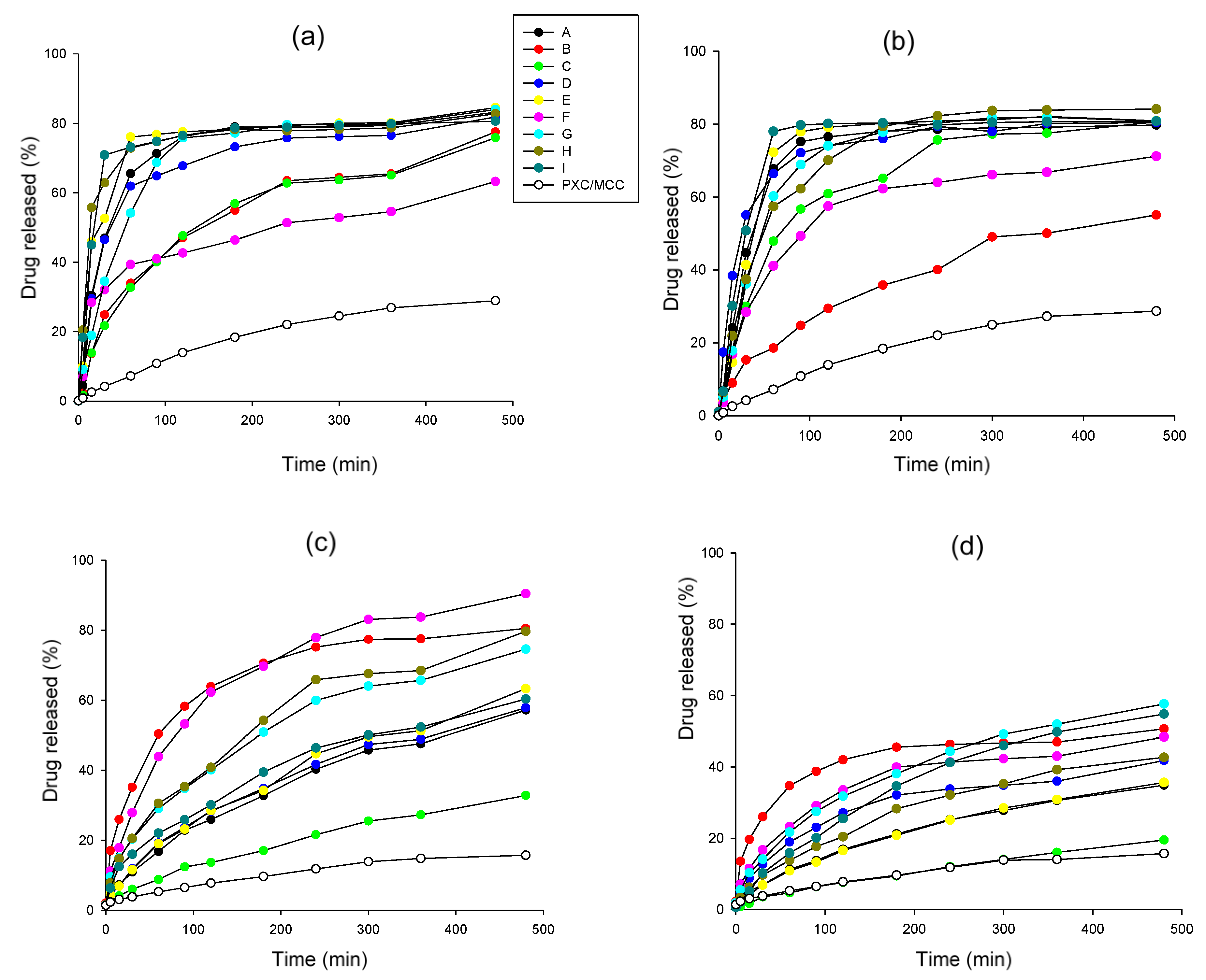 Pharmaceutics 11 00175 g008 Pharmaceutics 11 00175 g008