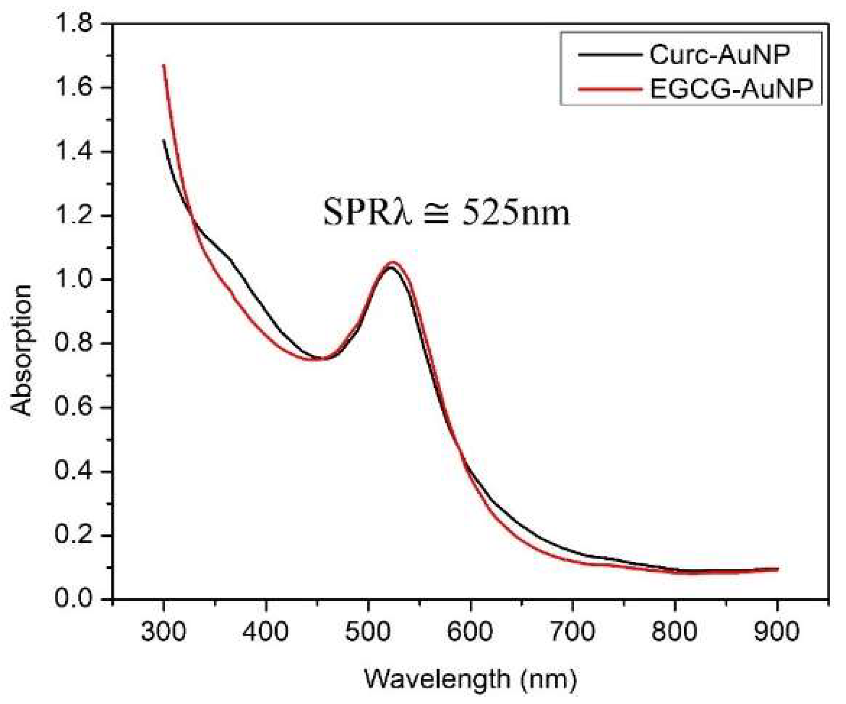 Pharmaceutics 11 00179 g004