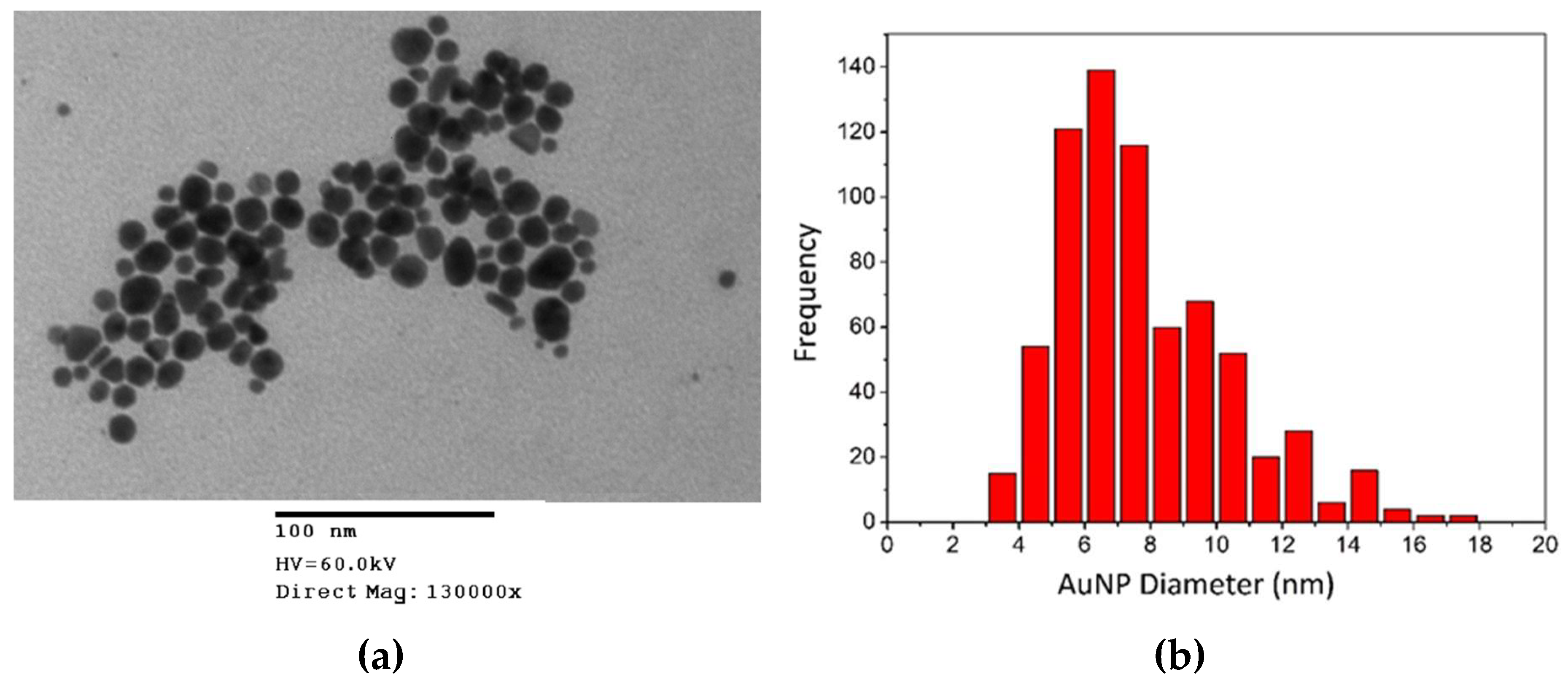 Pharmaceutics 11 00179 g005
