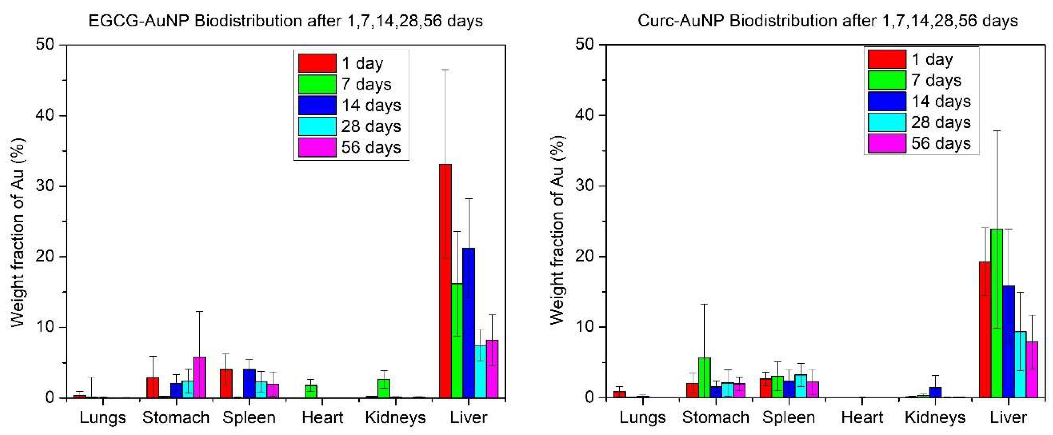 Pharmaceutics 11 00179 g006