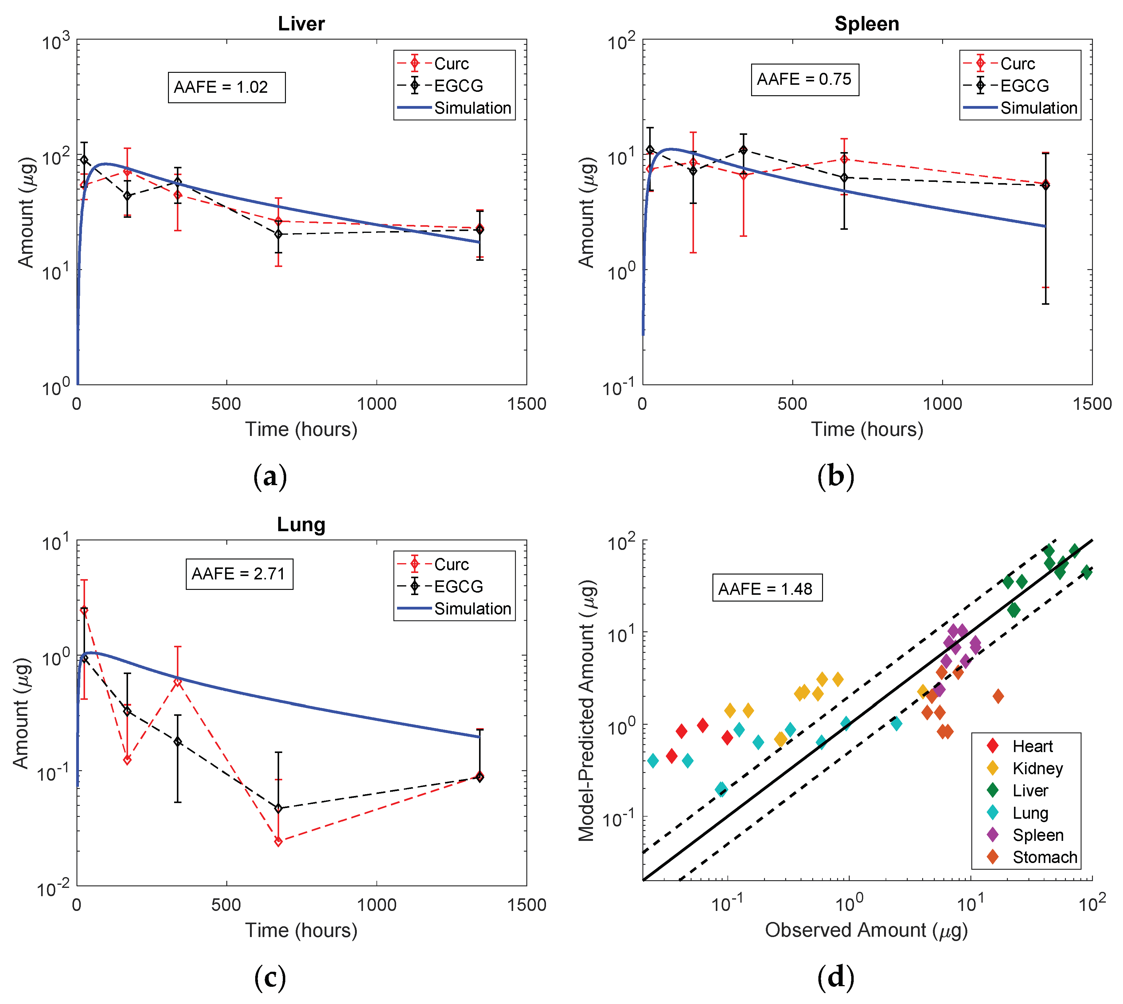 Pharmaceutics 11 00179 g007