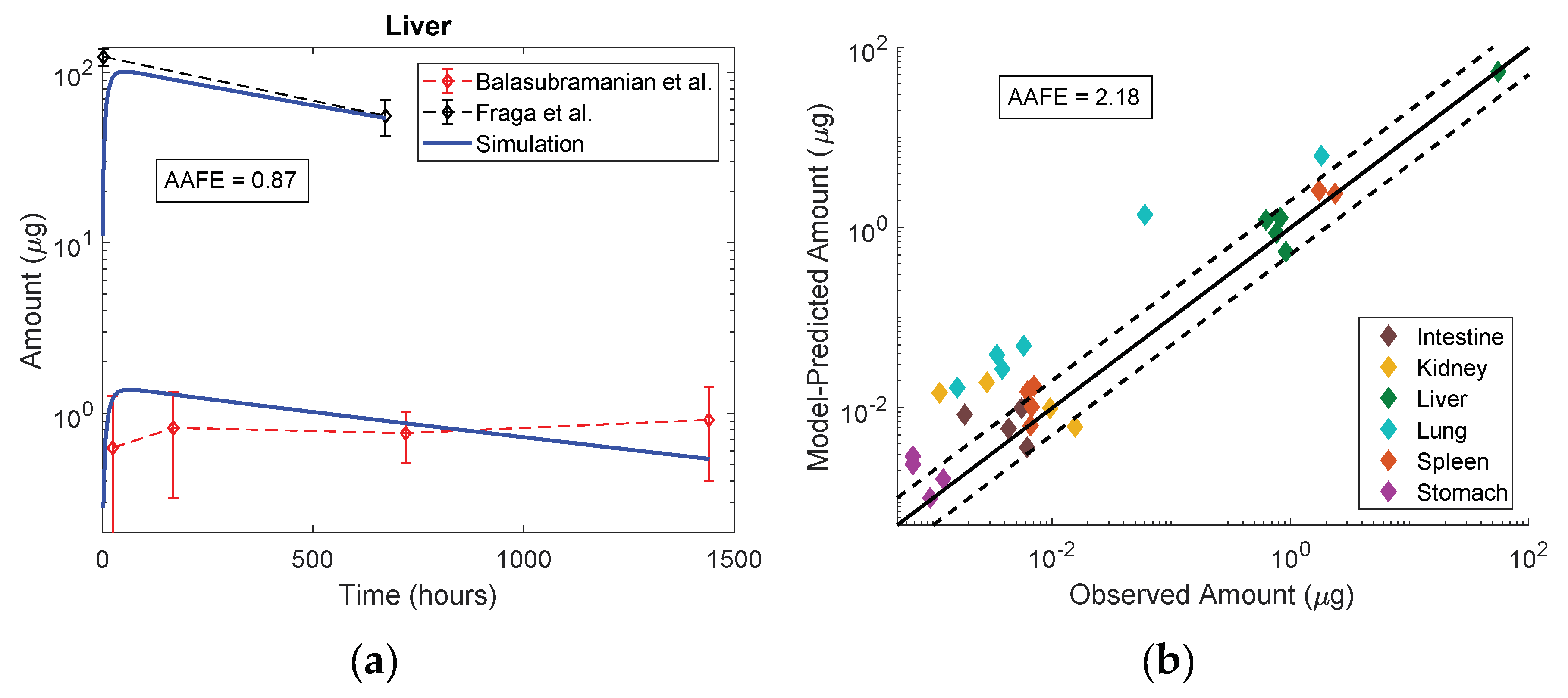 Pharmaceutics 11 00179 g008