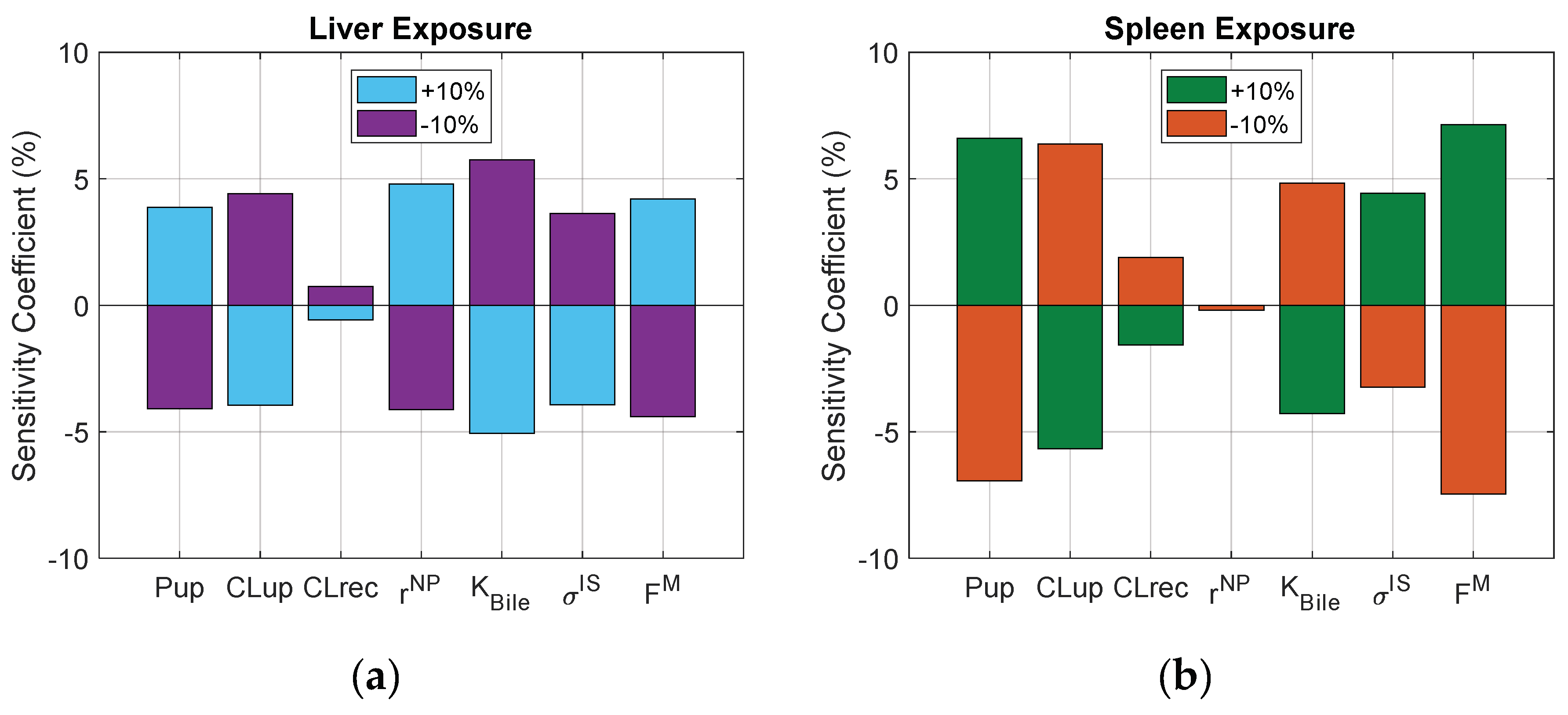 Pharmaceutics 11 00179 g009