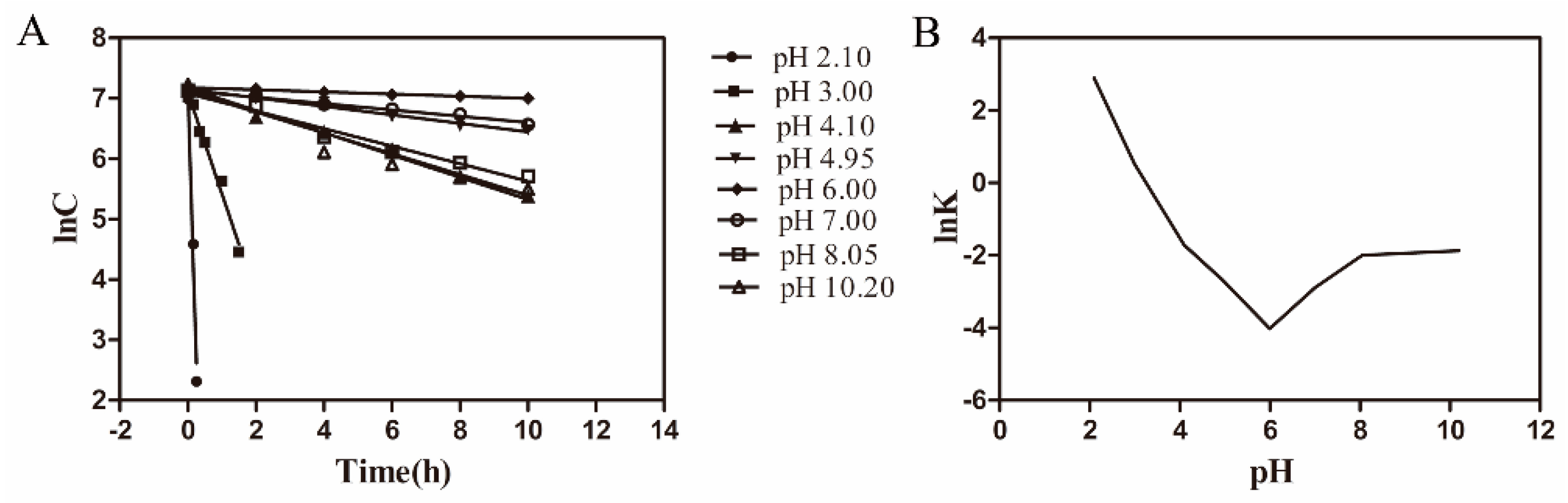 Pharmaceutics 11 00183 g001 Pharmaceutics 11 00183 g001